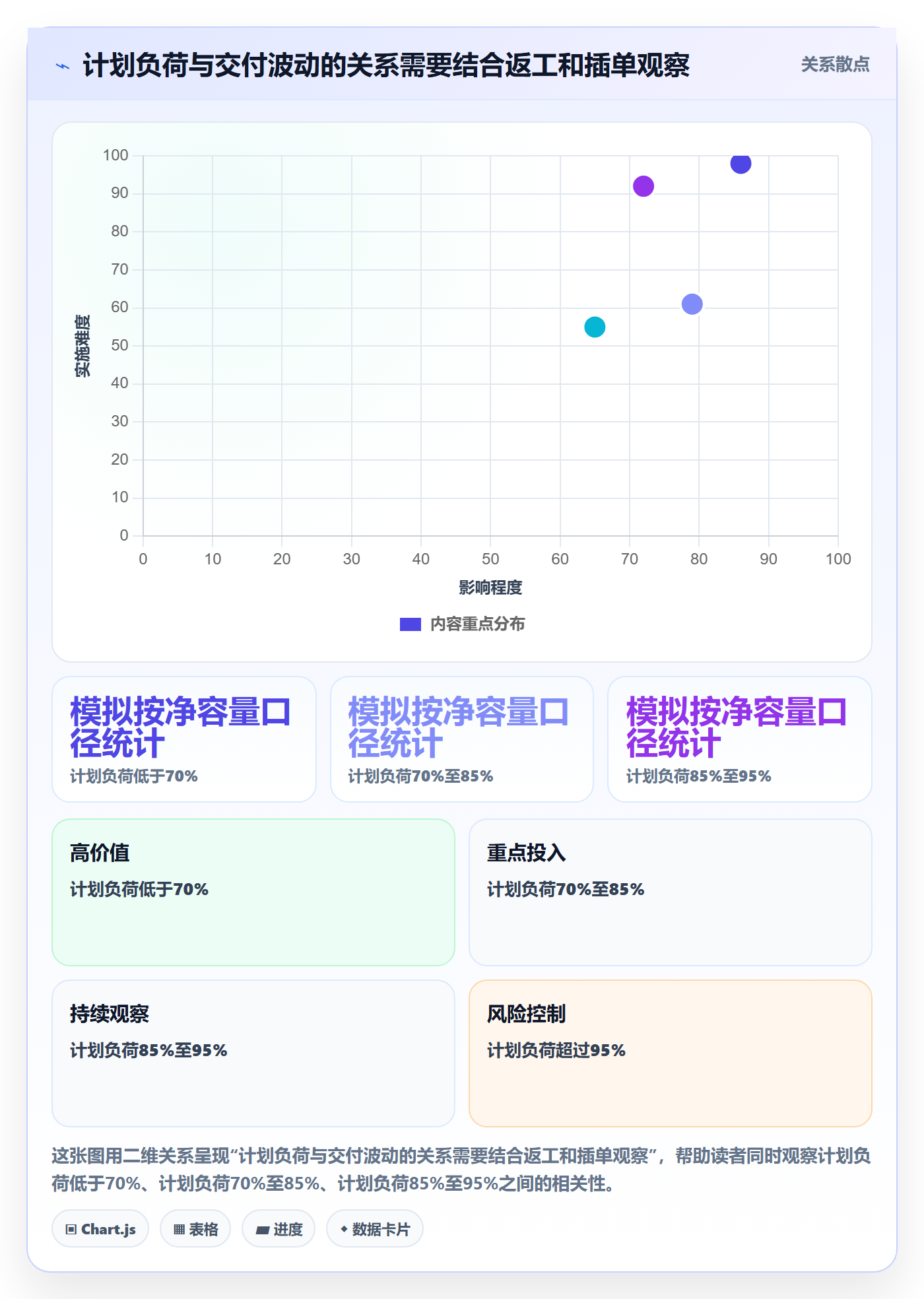 资源管理资源池教程:产品经理风险控制,避坑指南