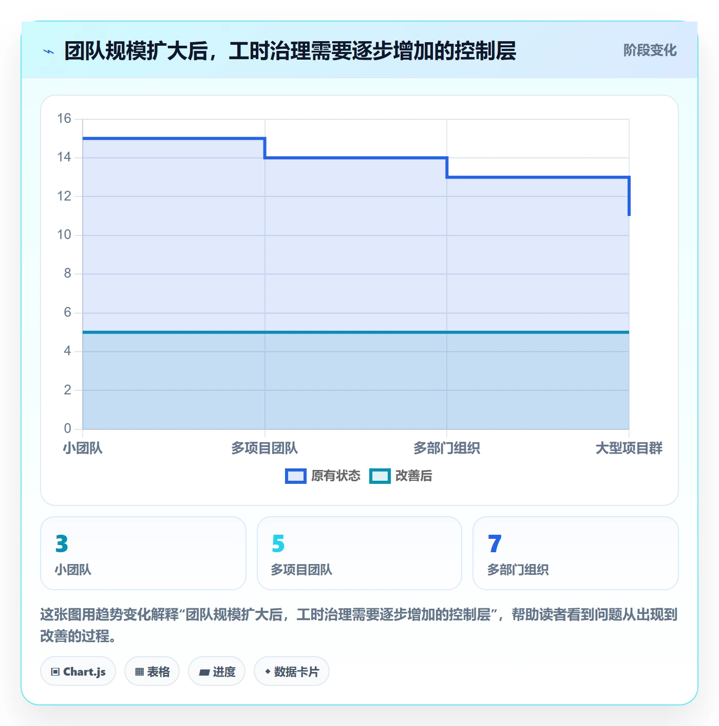 周报工时最佳实践：项目负责人工时表实操方法，常见问题