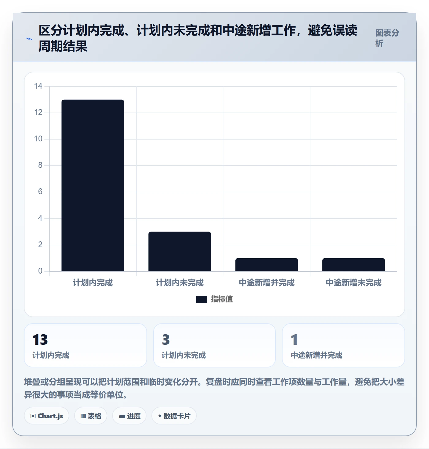 产能怎么做?研发团队落地方案:资源负载从0到1
