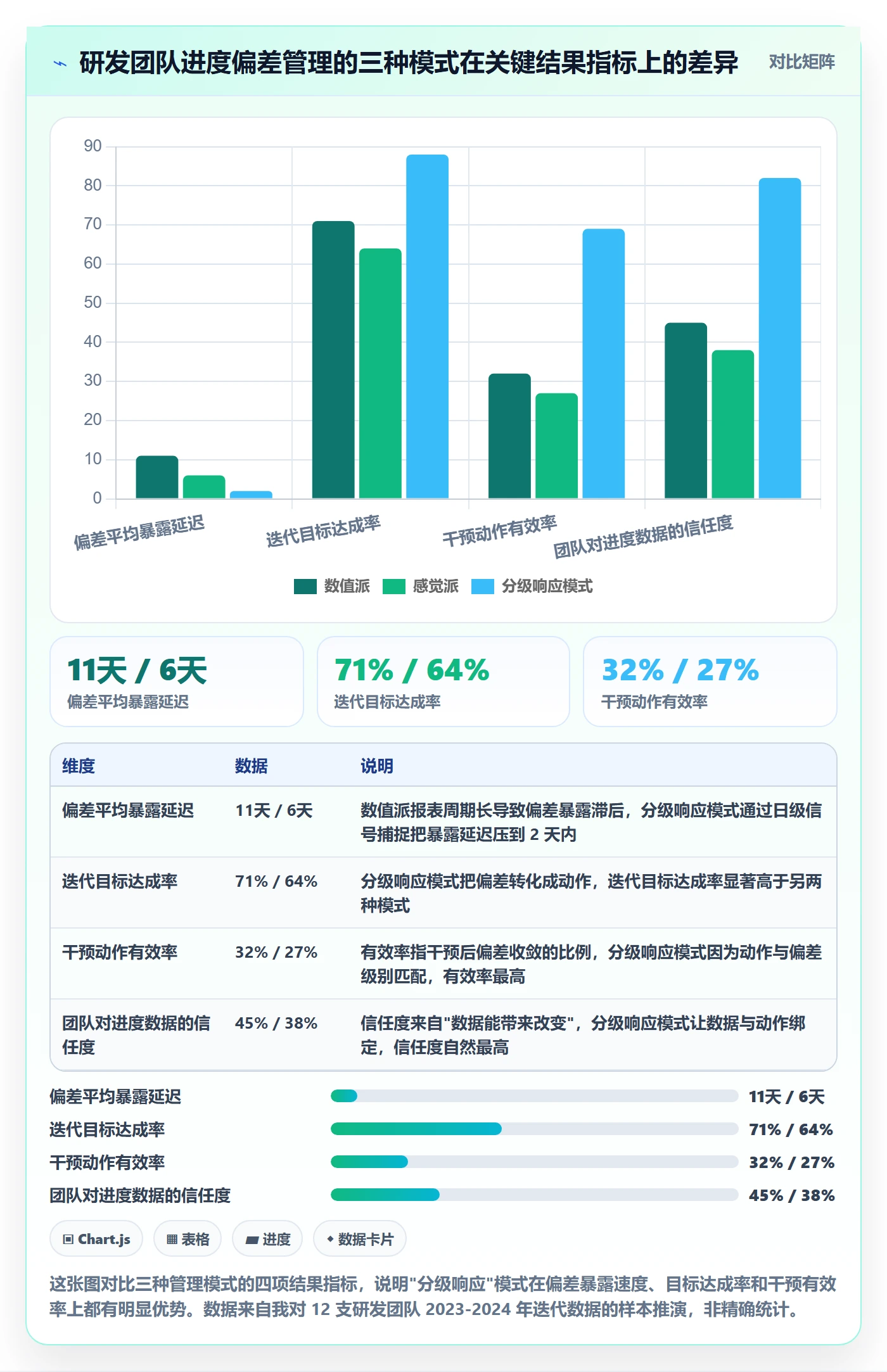 进度偏差实操方法：研发团队提升进度管理效率的落地方案方法与模板