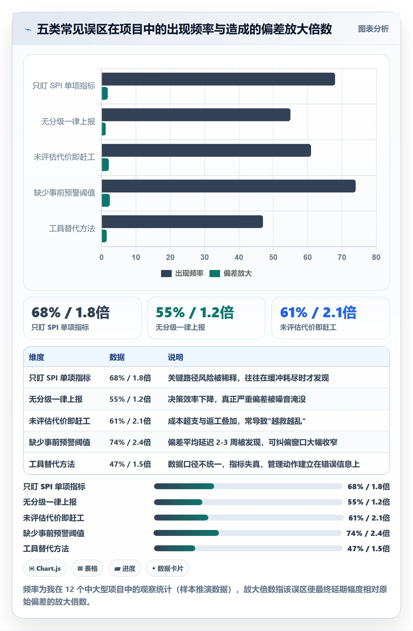 进度偏差管理指南:PMO如何做好进度管理,风险控制全流程