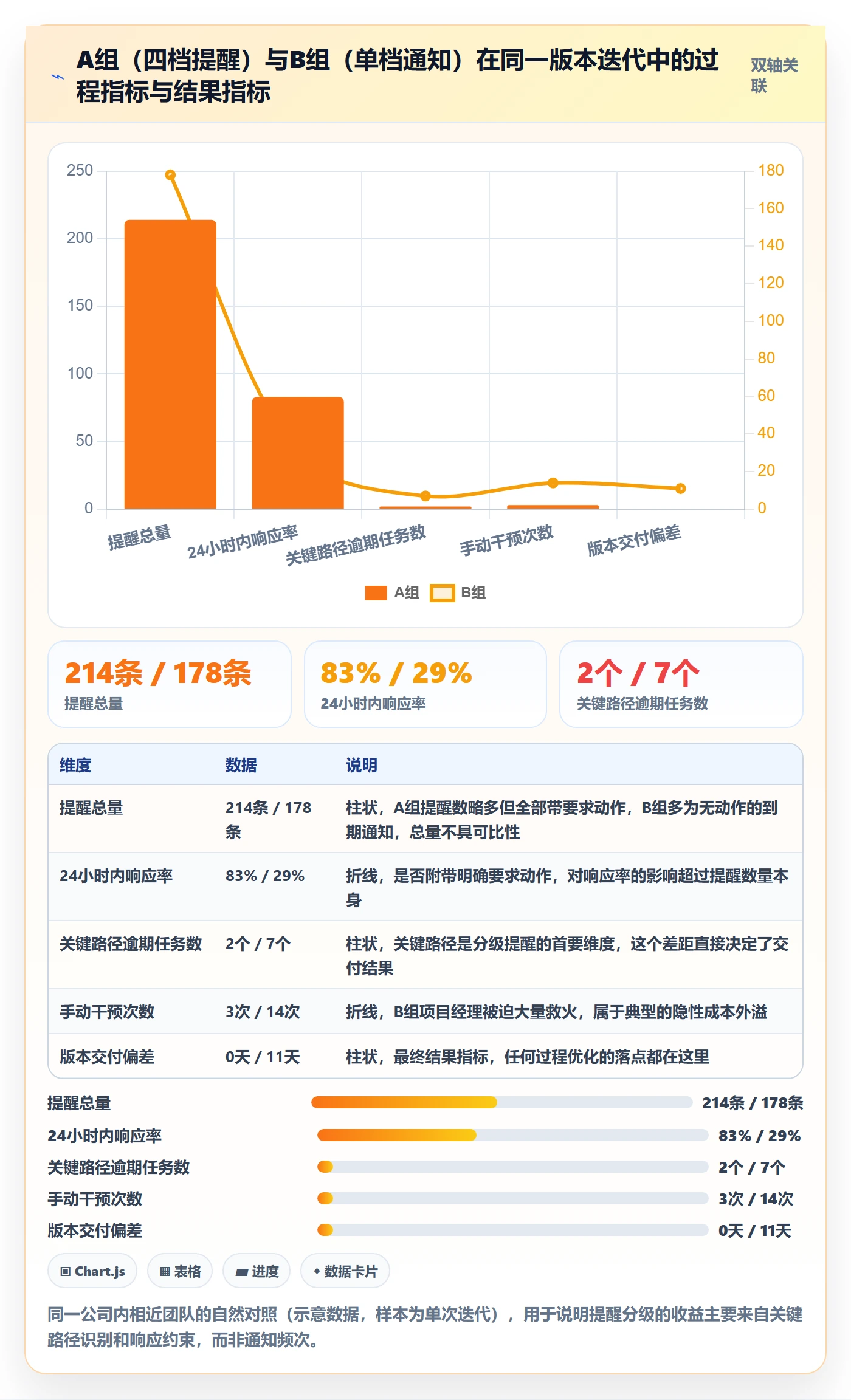 超期提醒管理方法大全:项目成员任务提醒协同管理落地清单
