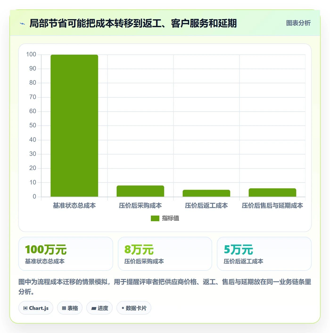 成本管理成本教程：管理层落地方案，避坑指南