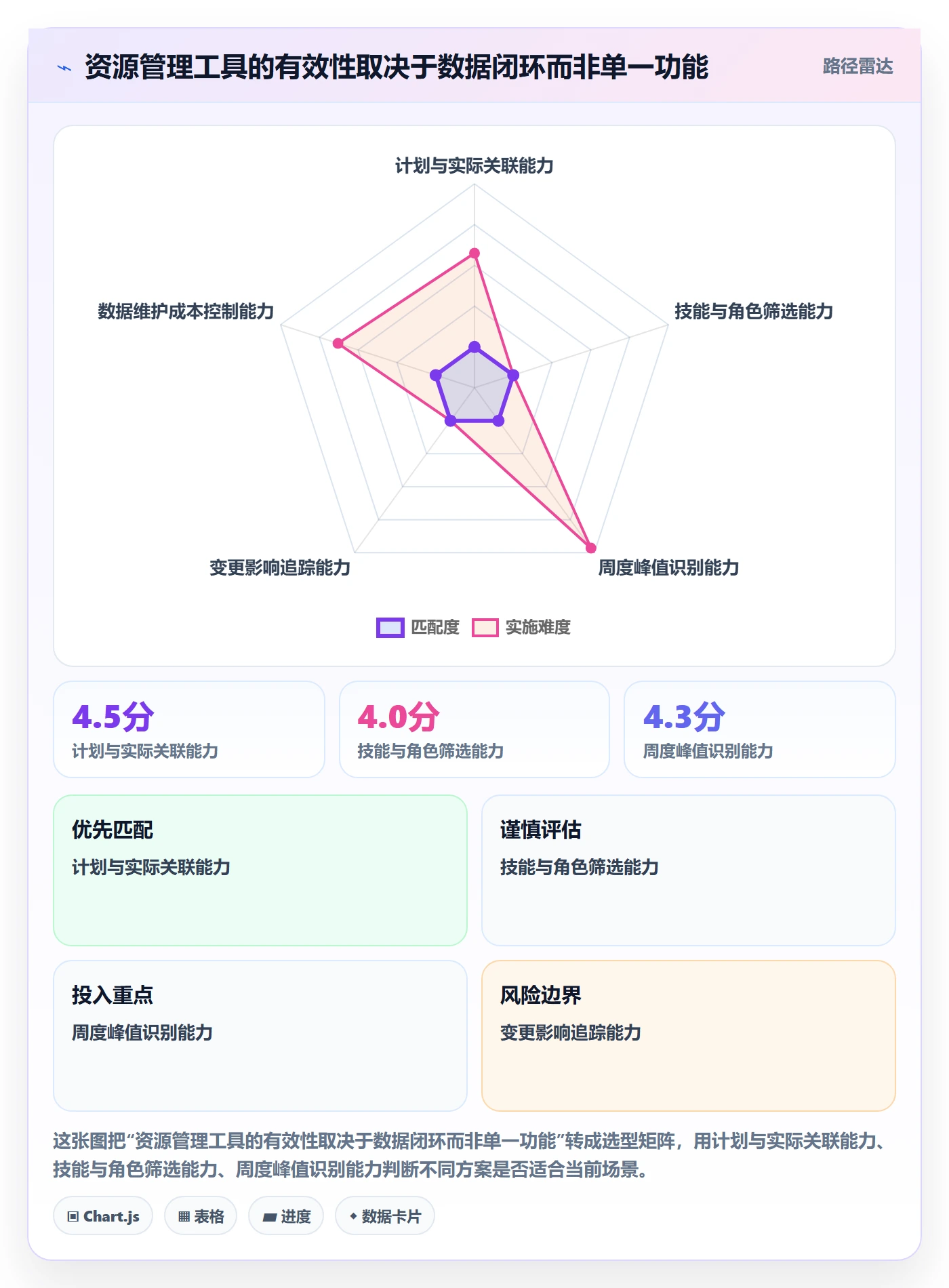 资源负载怎么做？研发团队流程优化：人力资源计划从0到1