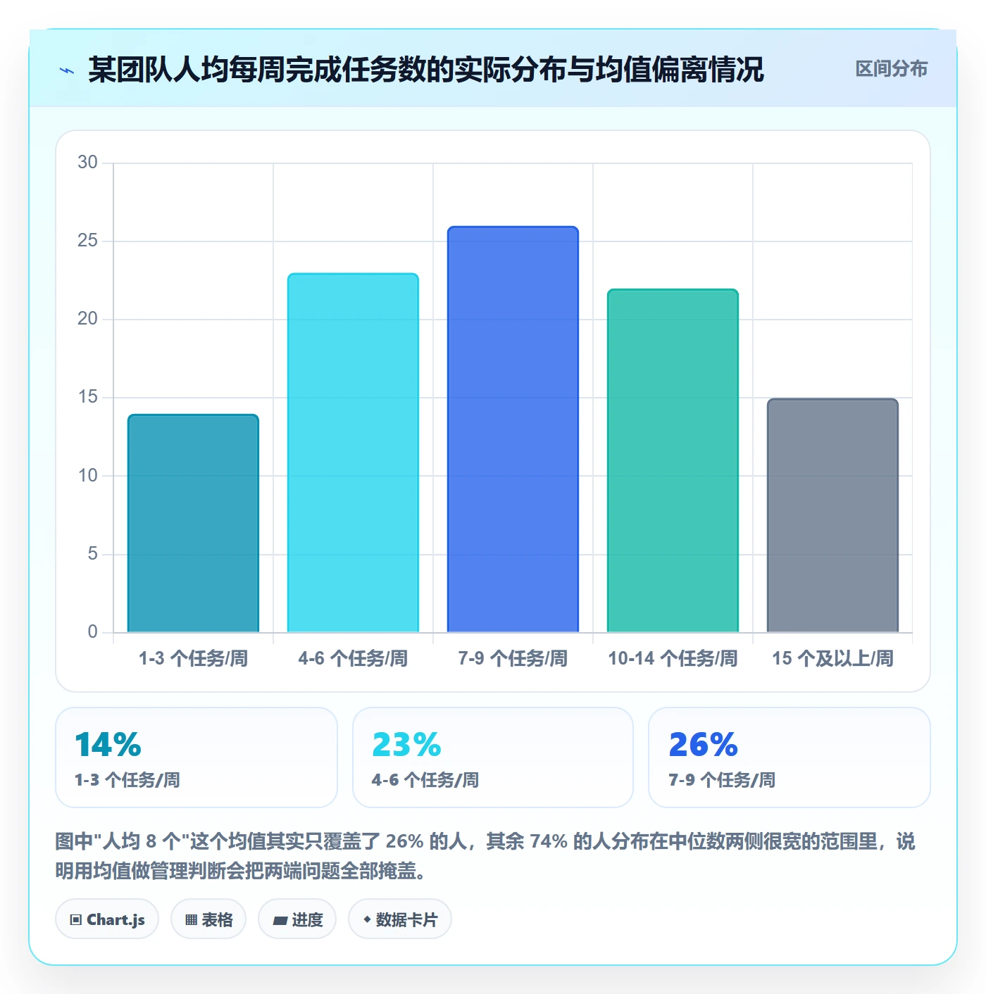 任务管理关注人教程:实施团队数据分析,避坑指南