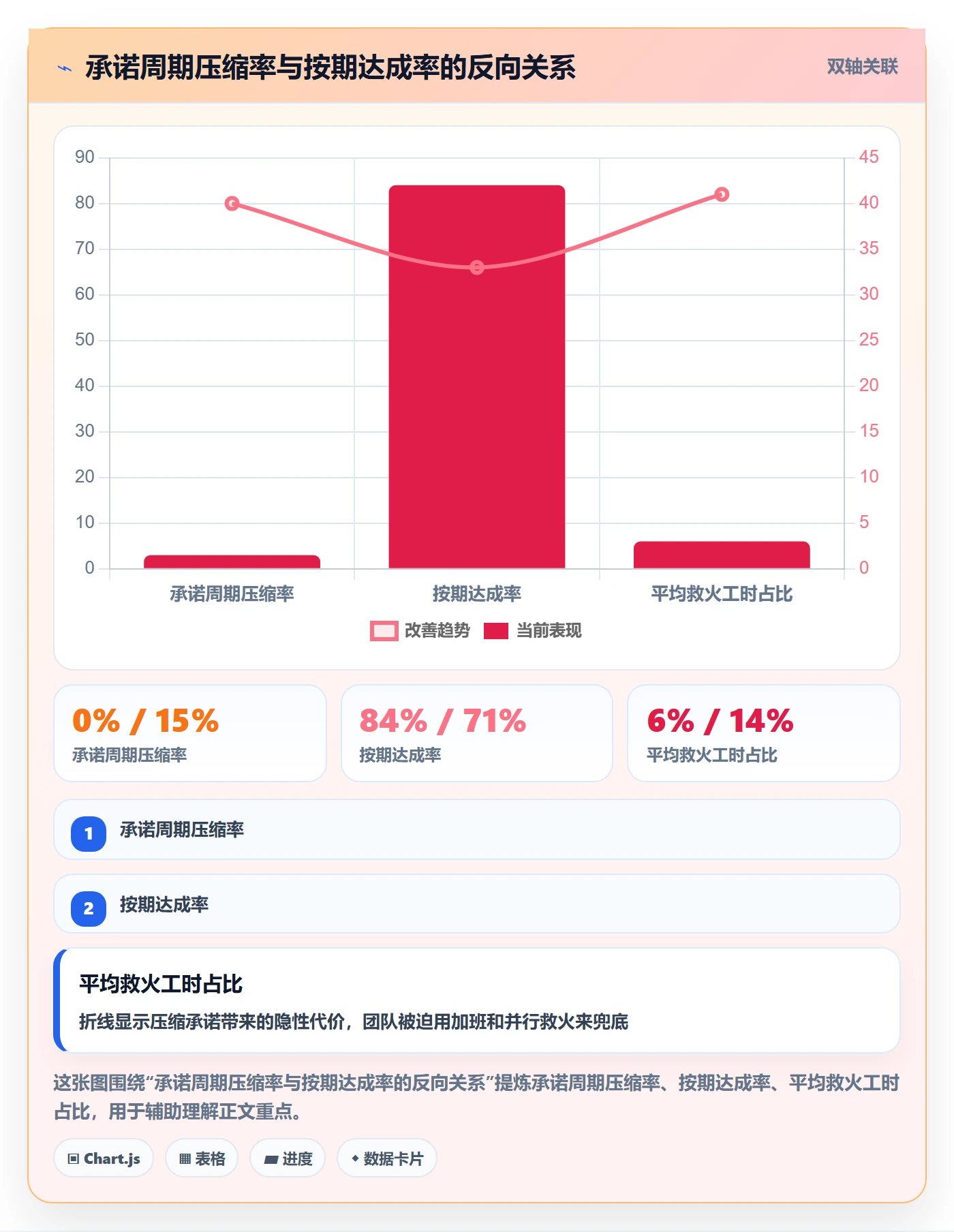 节点日期怎么做？PMO协同管理：里程碑从0到1