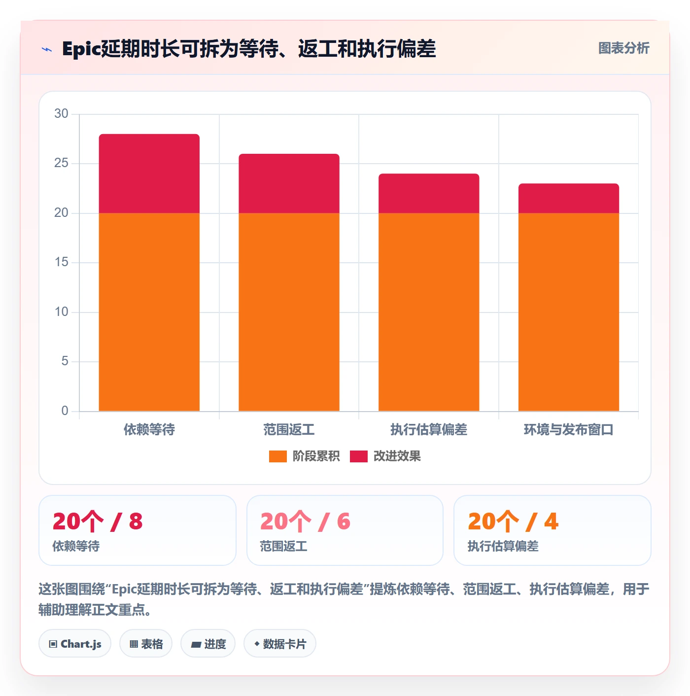 Epic流程与规范:PMO产品需求最佳实践关键指标