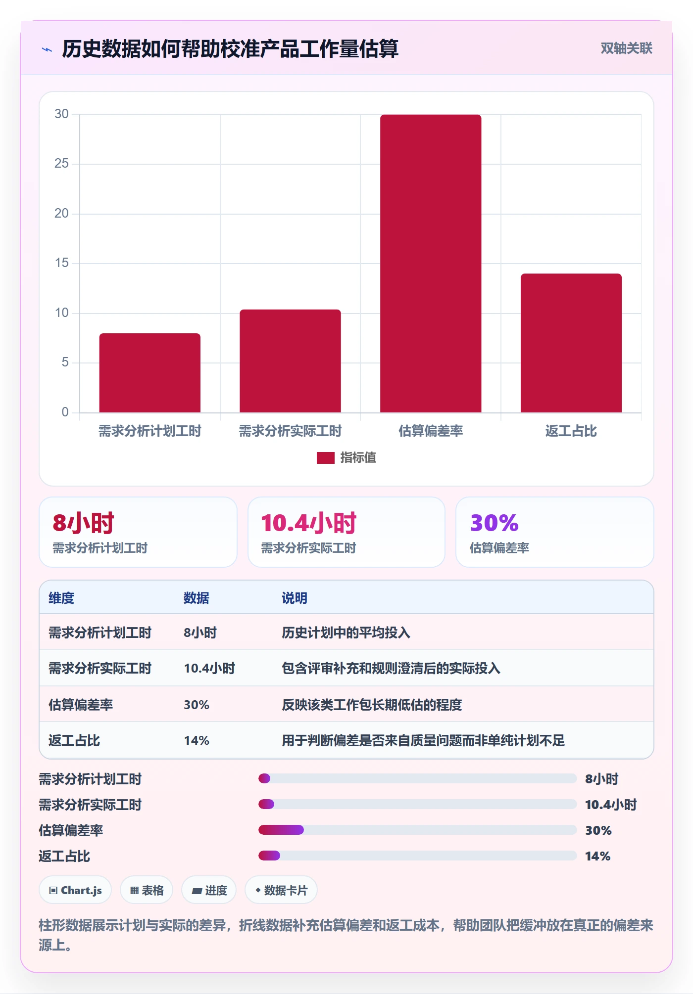 人力资源计划如何做好工作量?产品经理风险控制与操作步骤