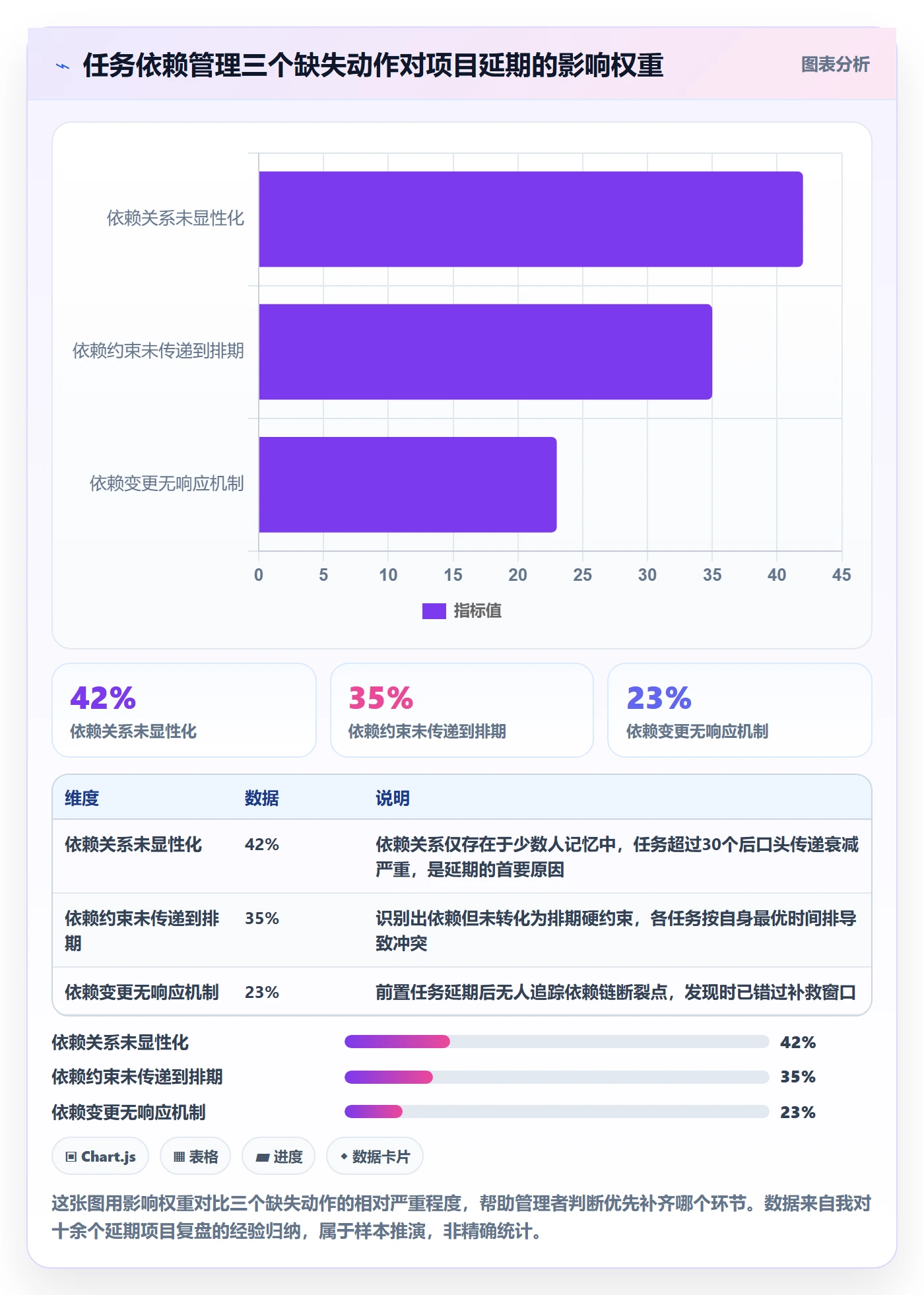 FF落地方案：企业管理者开展任务依赖的实操方法案例解析