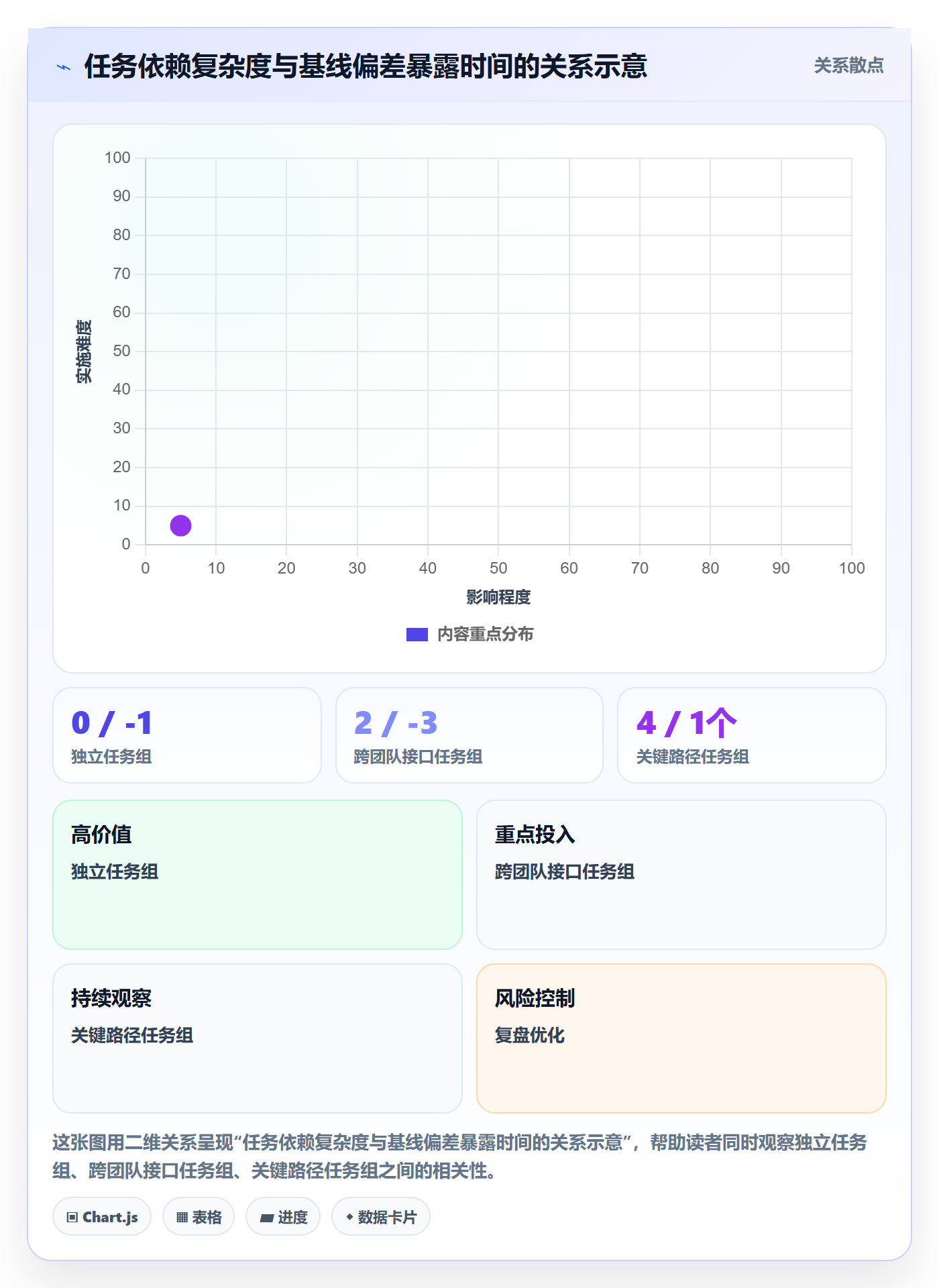 基线对比落地方案:项目成员开展甘特图的流程优化案例解析