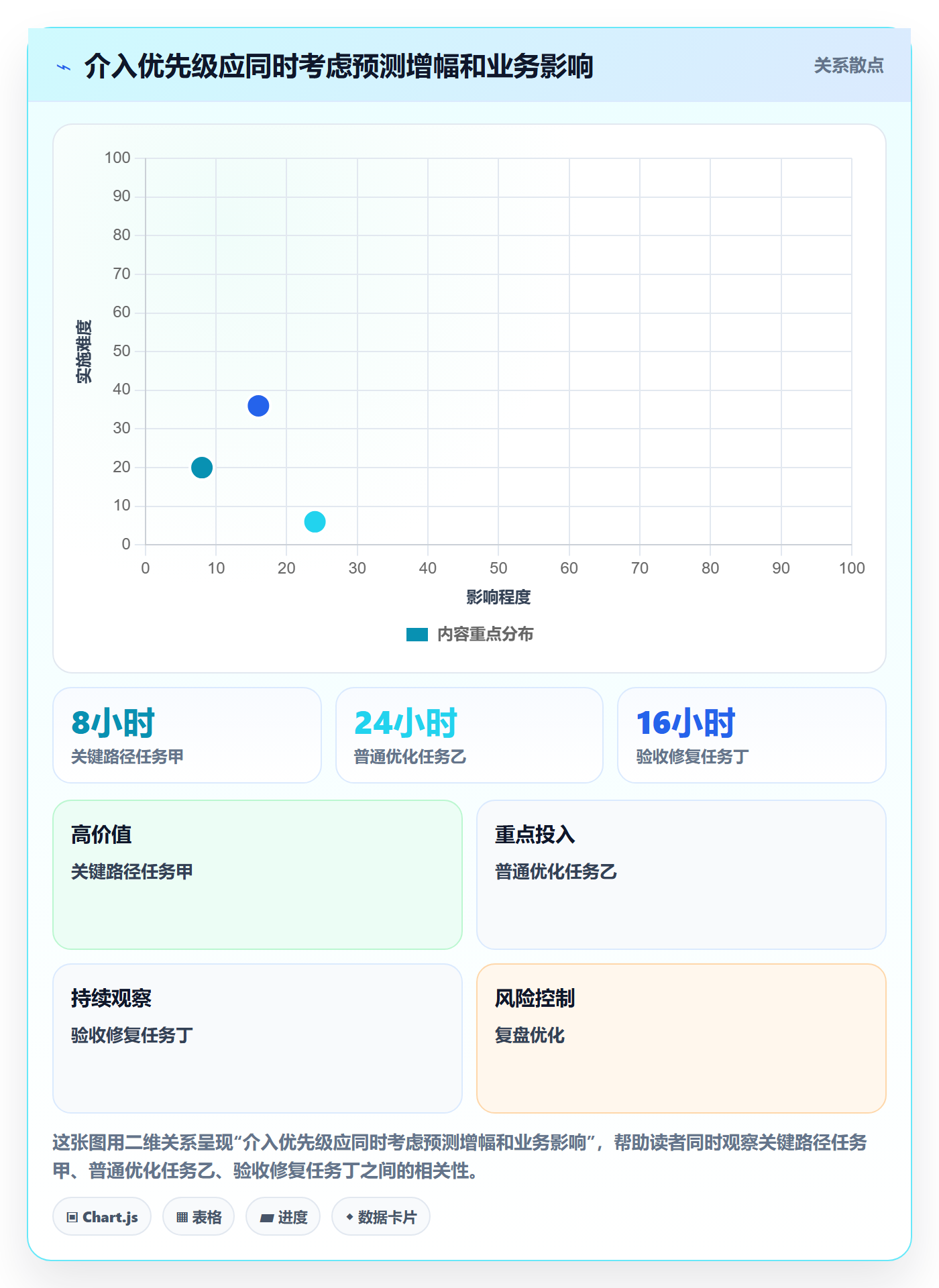 剩余工时落地方案：管理层开展工时管理的风险控制案例解析