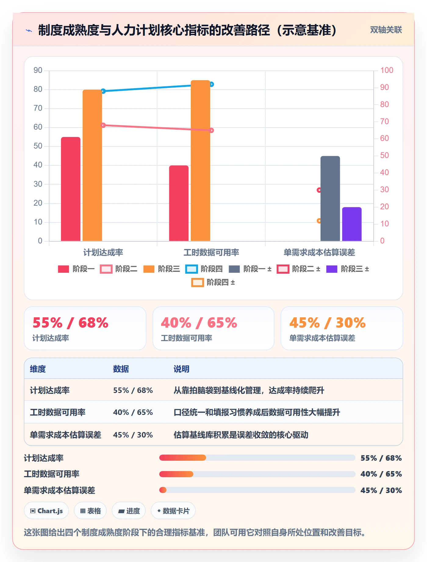 人力资源计划工作量全流程:研发团队制度设计与一文讲清
