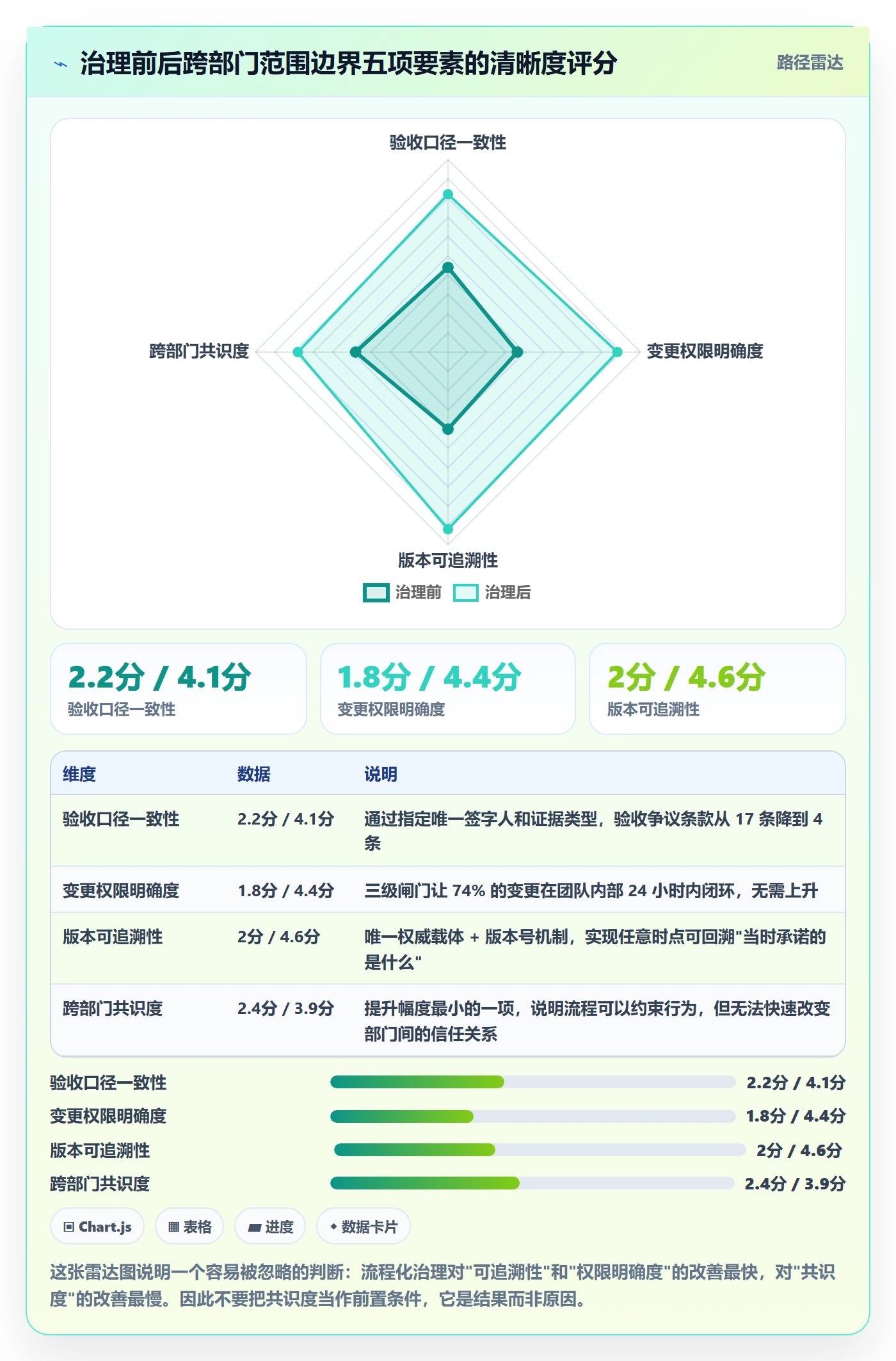 项目范围如何做好范围边界？跨部门团队入门指南与操作步骤