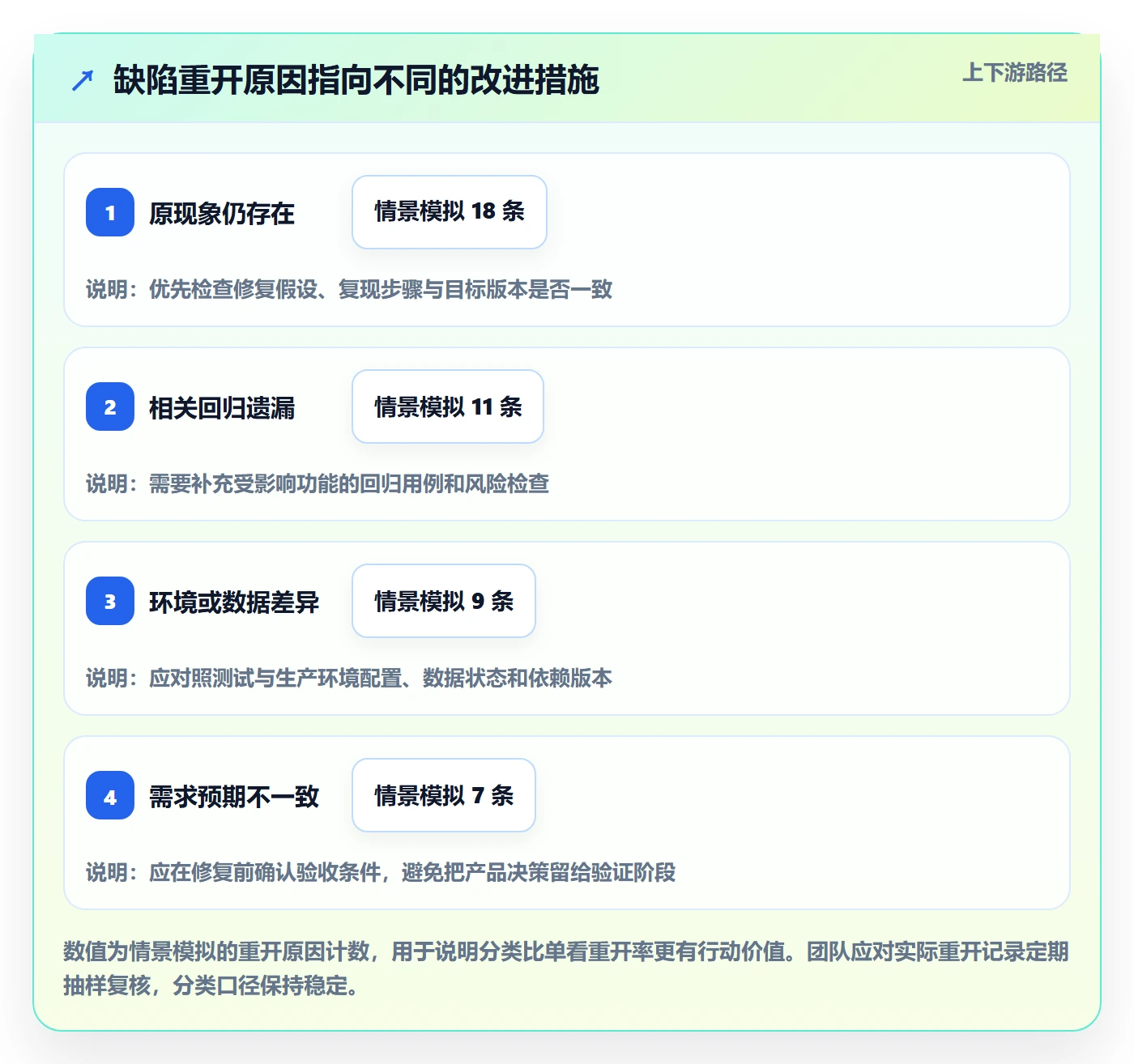 Bug管理指南：实施团队如何做好Bug / 缺陷，效率提升全流程