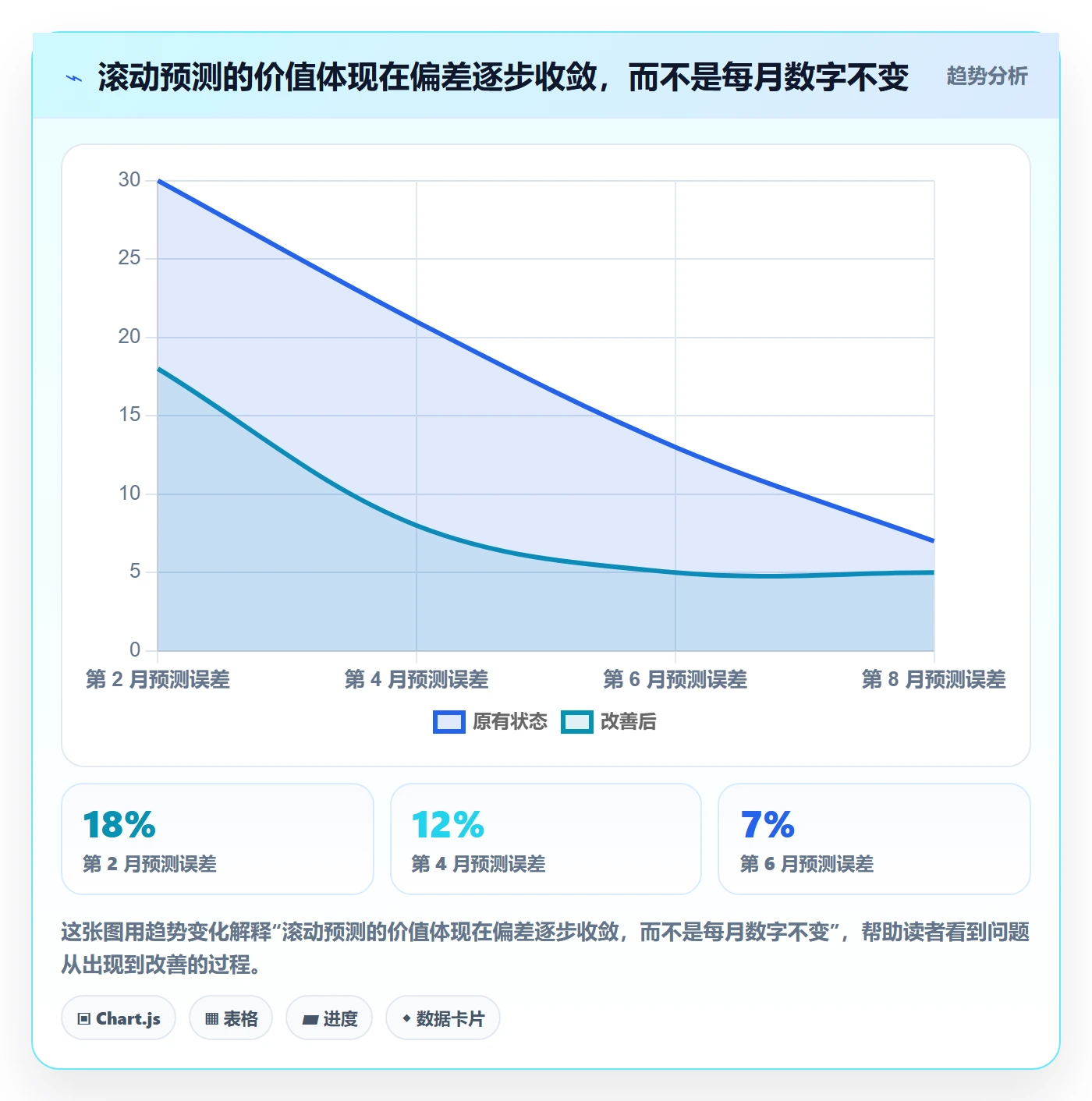 预计成本管理指南：企业管理者如何做好成本管理，协同管理全流程