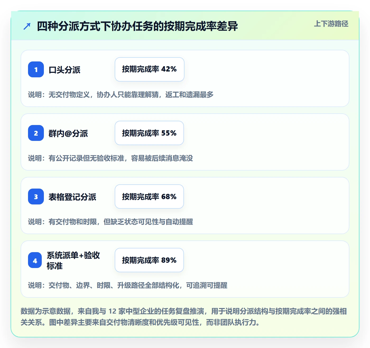 协办管理方法大全：管理层任务分派入门指南落地清单