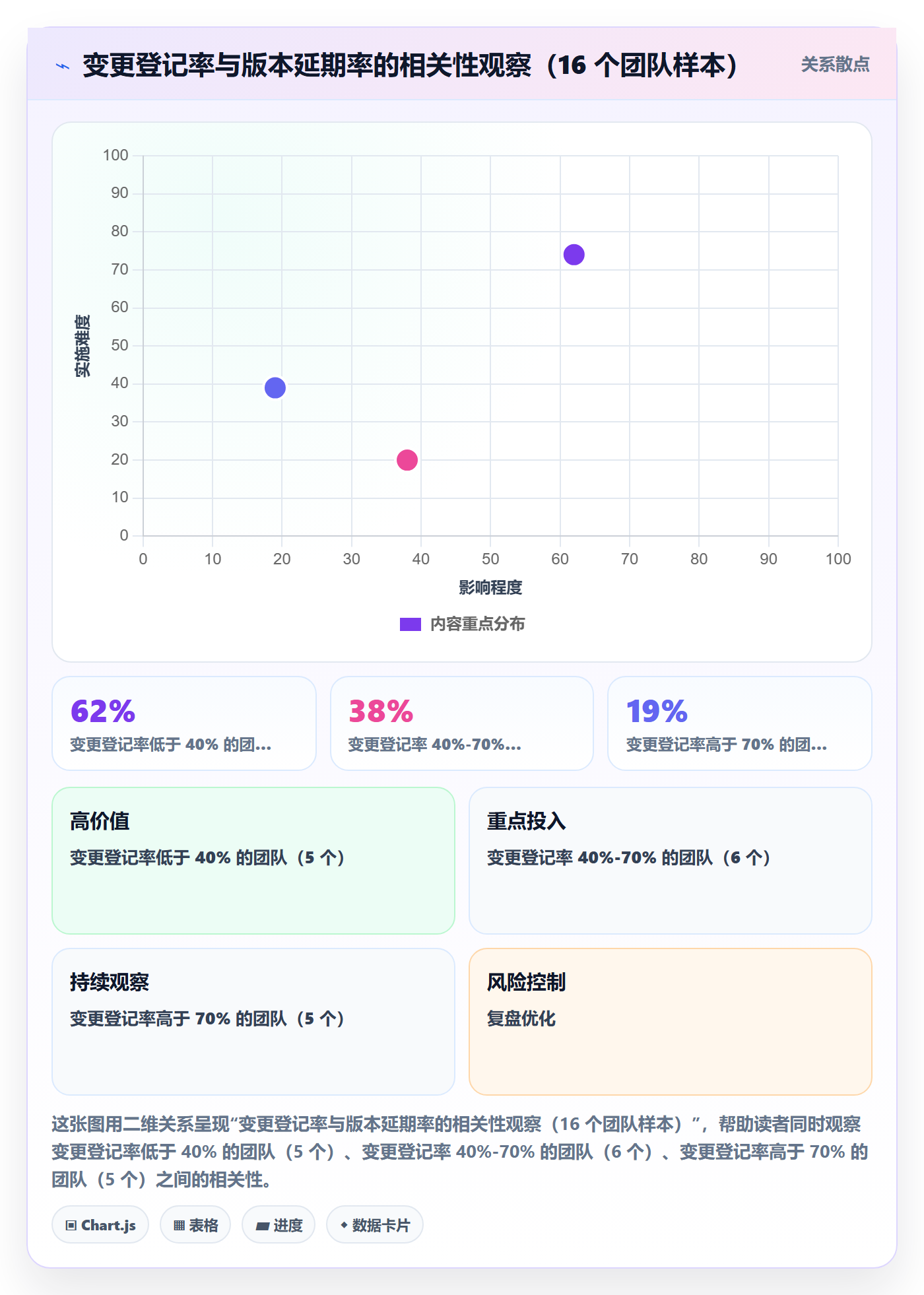 周进展管理方法大全:产品经理进度跟踪制度设计落地清单
