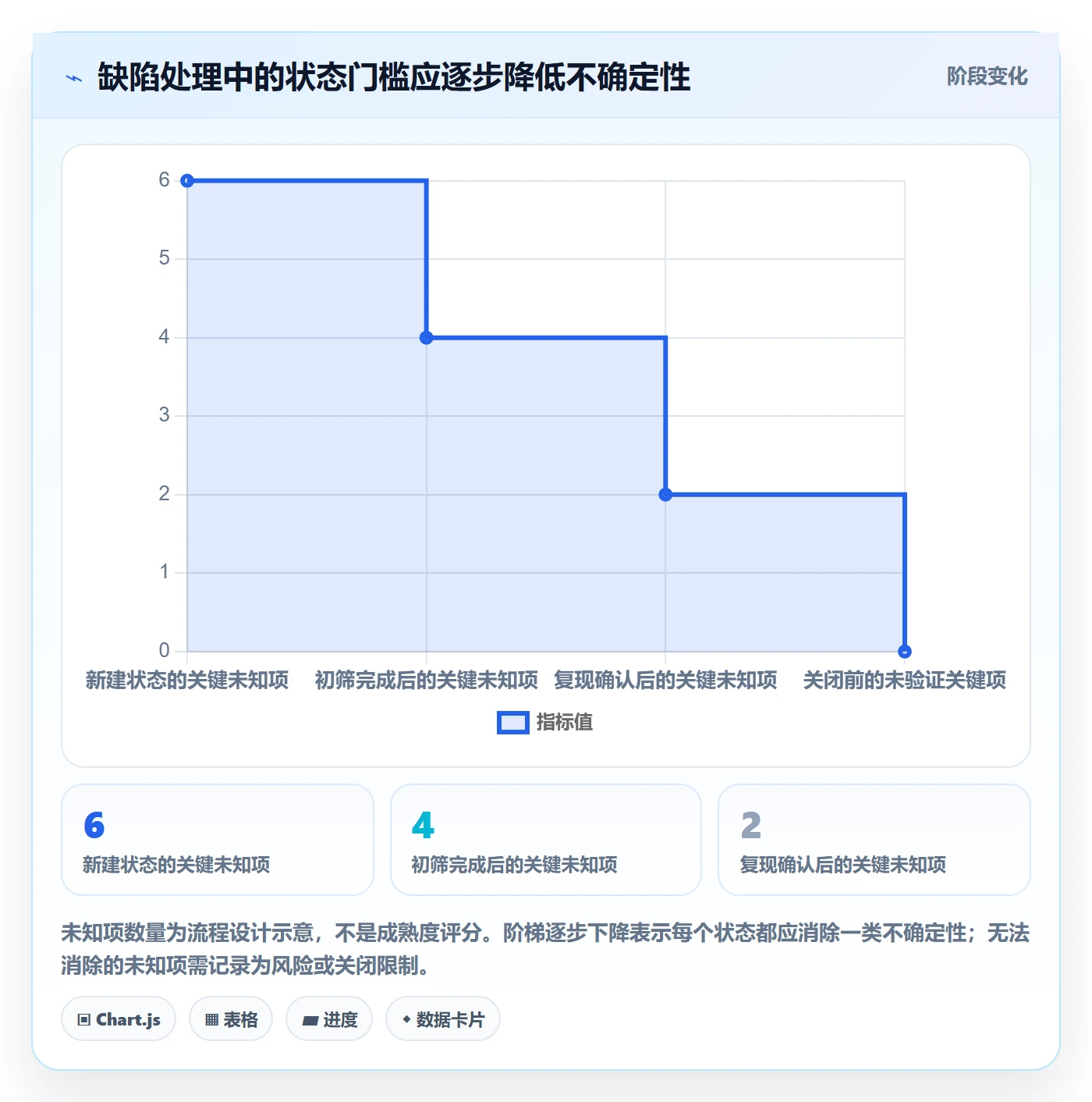 复现步骤实操方法:跨部门团队提升Bug / 缺陷效率的制度设计方法与模板