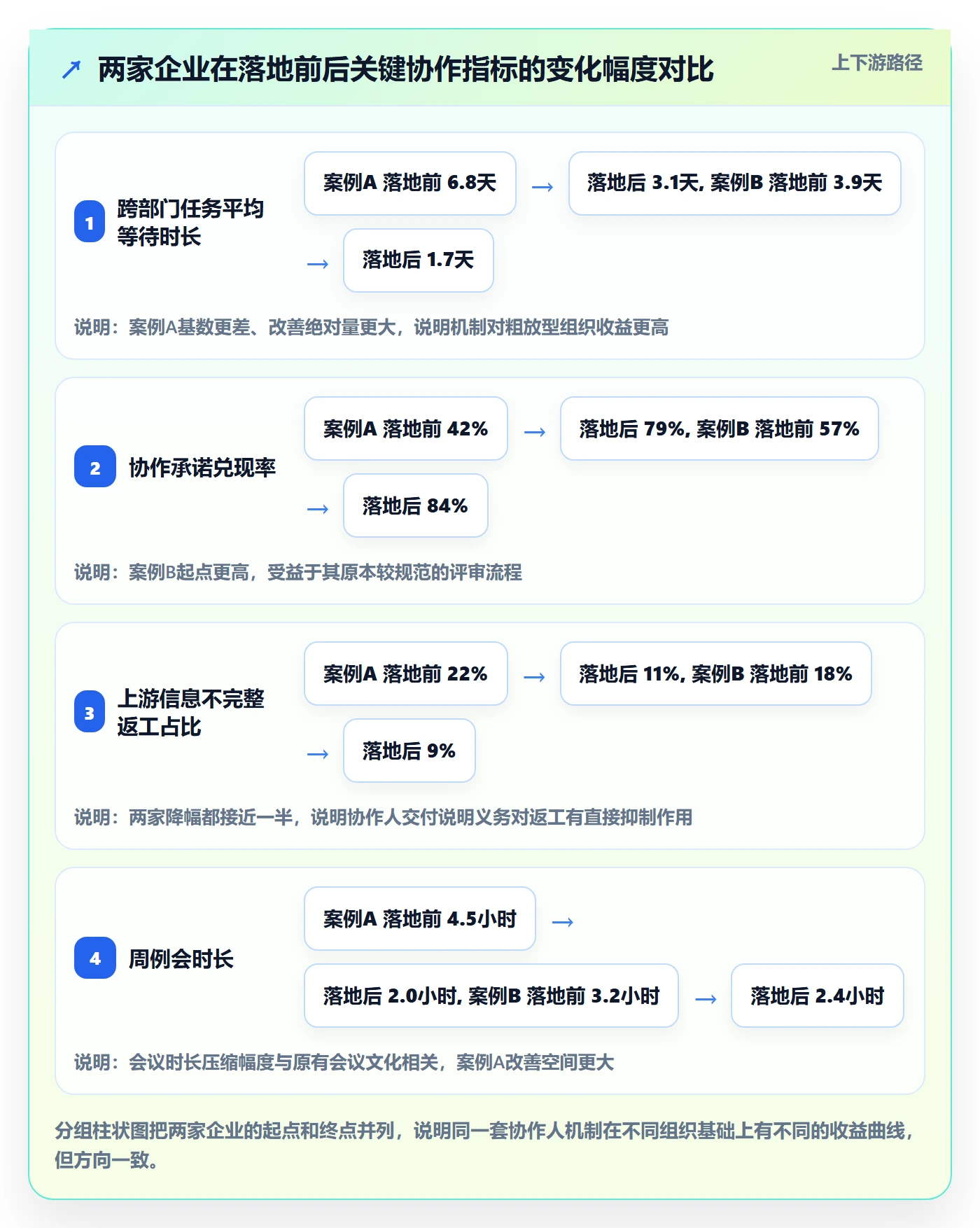 协作人落地方案:企业管理者开展任务管理的落地方案案例解析