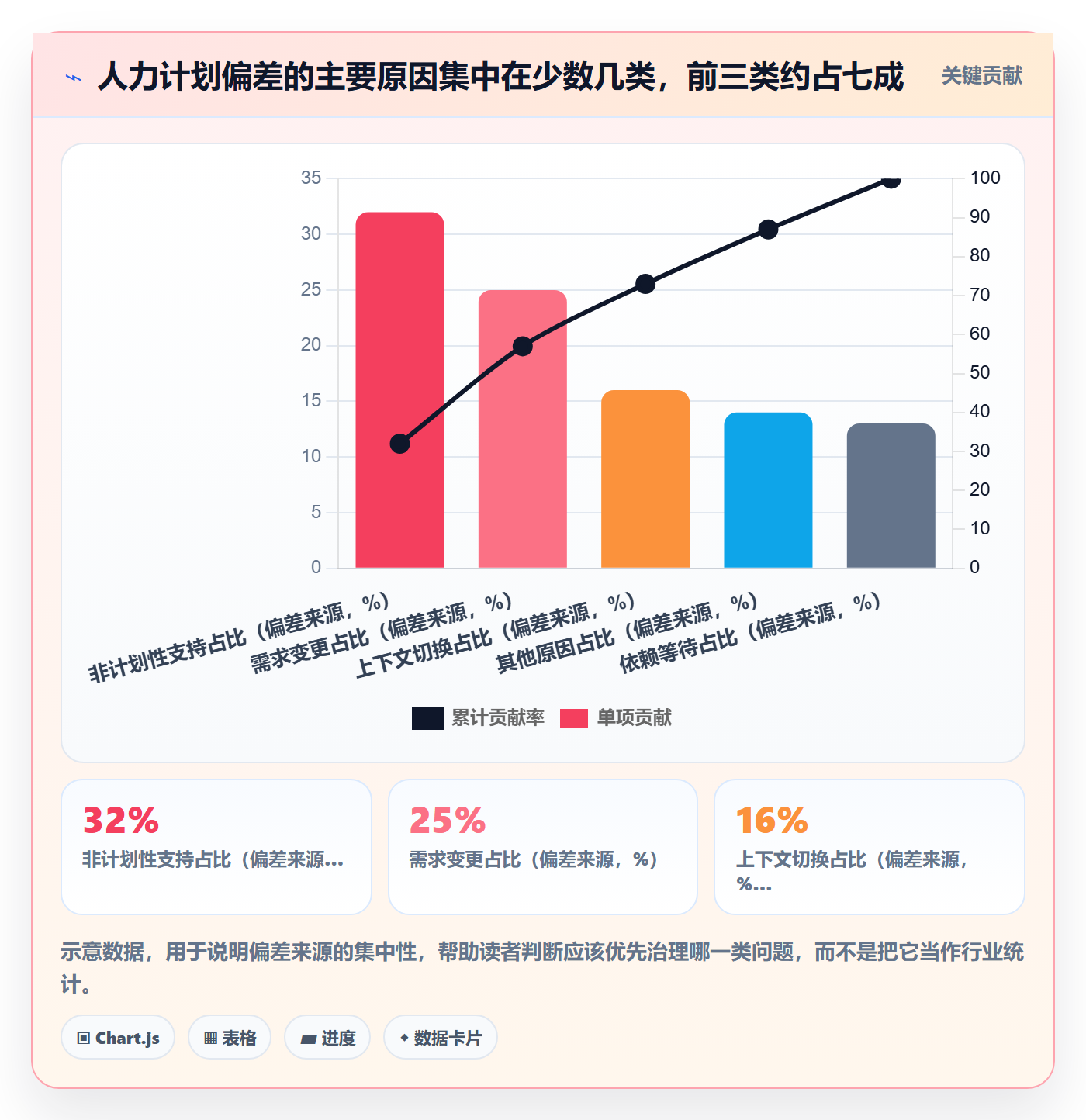 工作量实操方法：项目成员提升人力资源计划效率的协同管理方法与模板