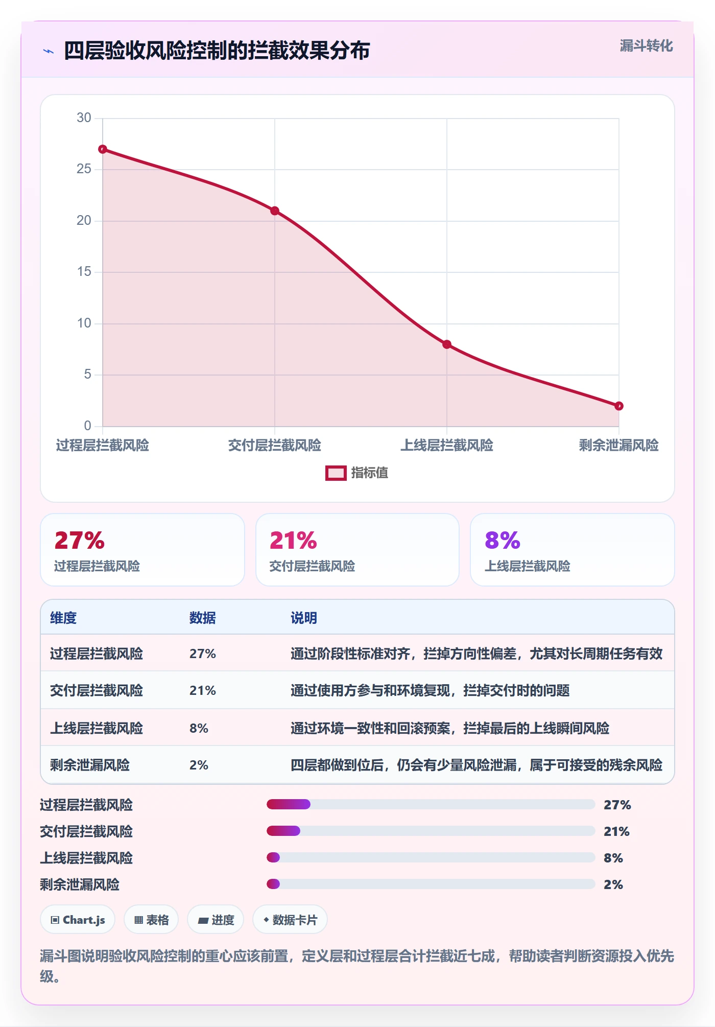 验收最佳实践:项目成员任务验收风险控制,常见问题
