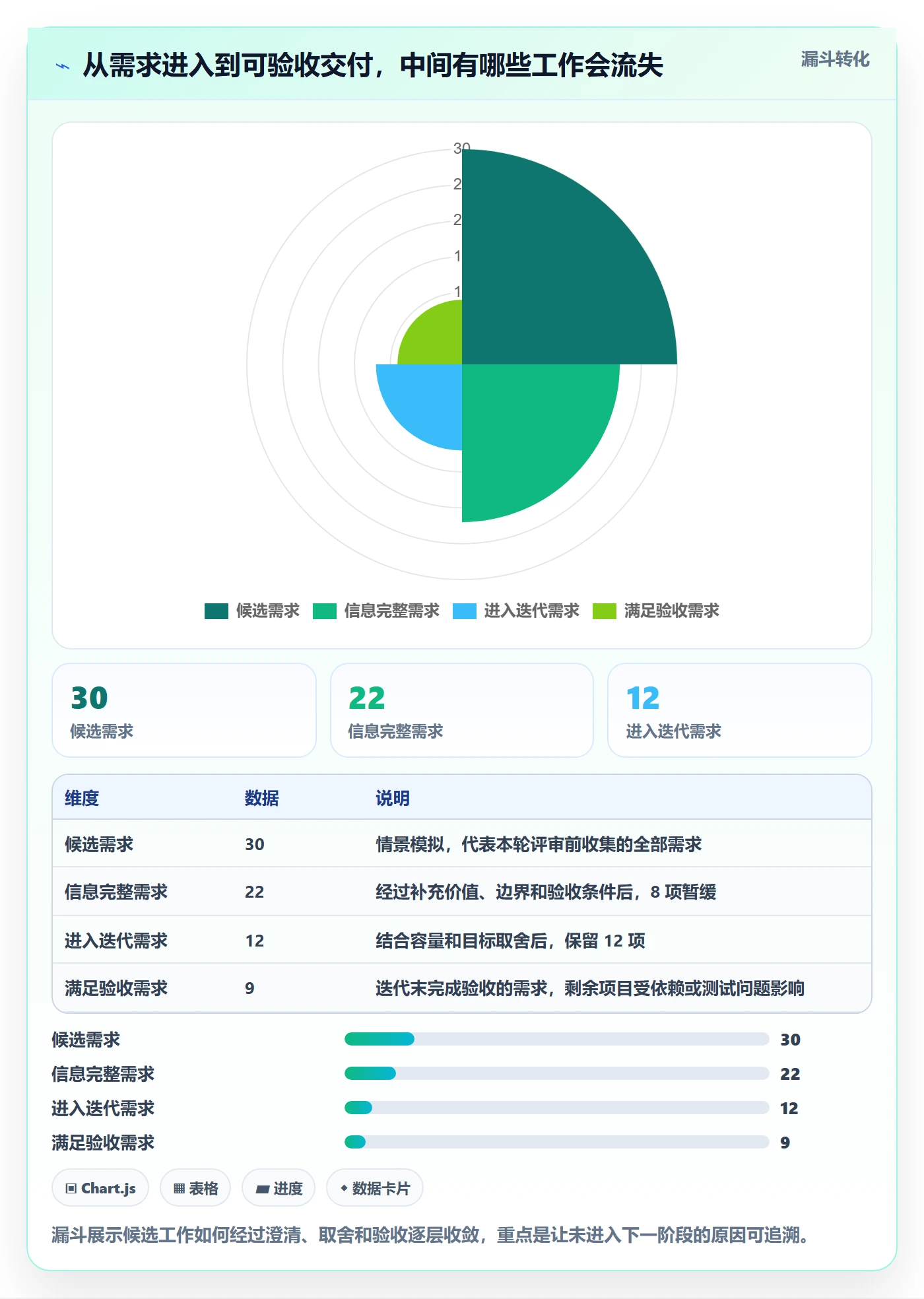 迭代管理迭代任务教程:项目负责人效率提升,避坑指南