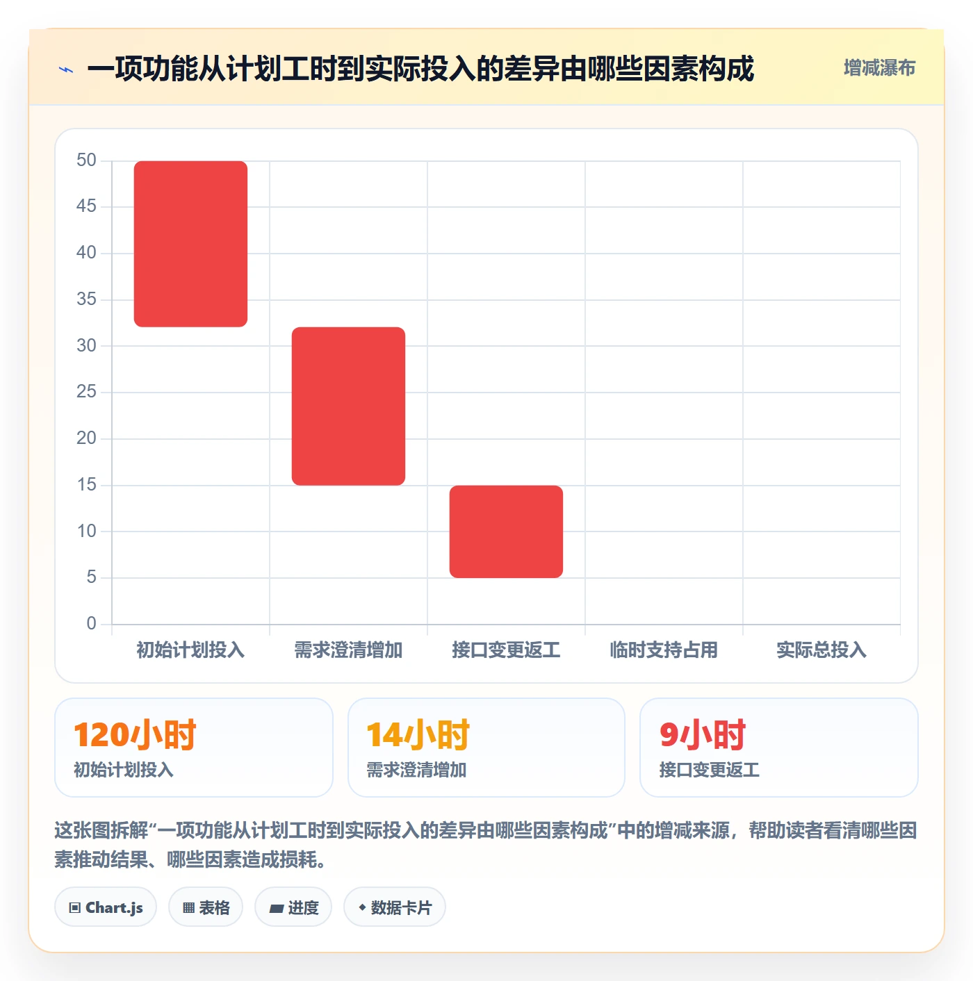 实际工时怎么做?项目负责人最佳实践:工时管理从0到1