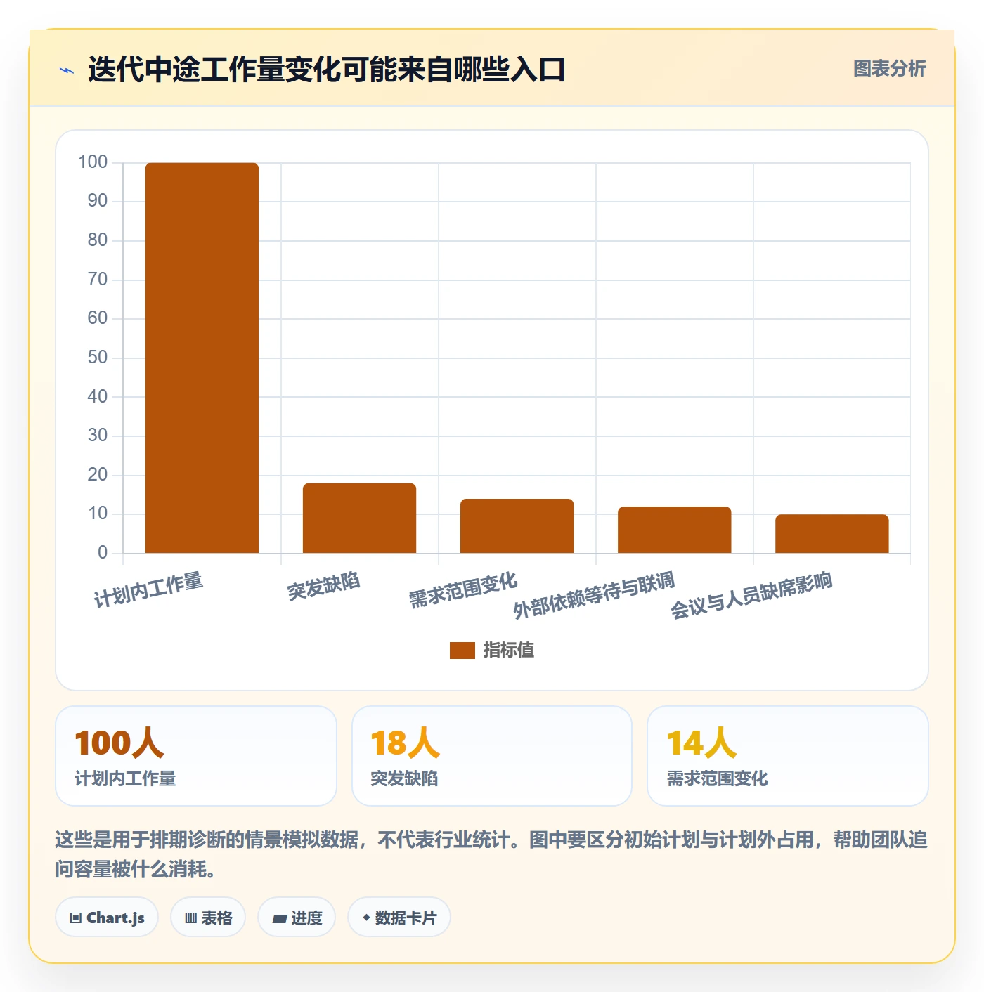 迭代规划怎么做?研发团队风险控制:需求排期从0到1