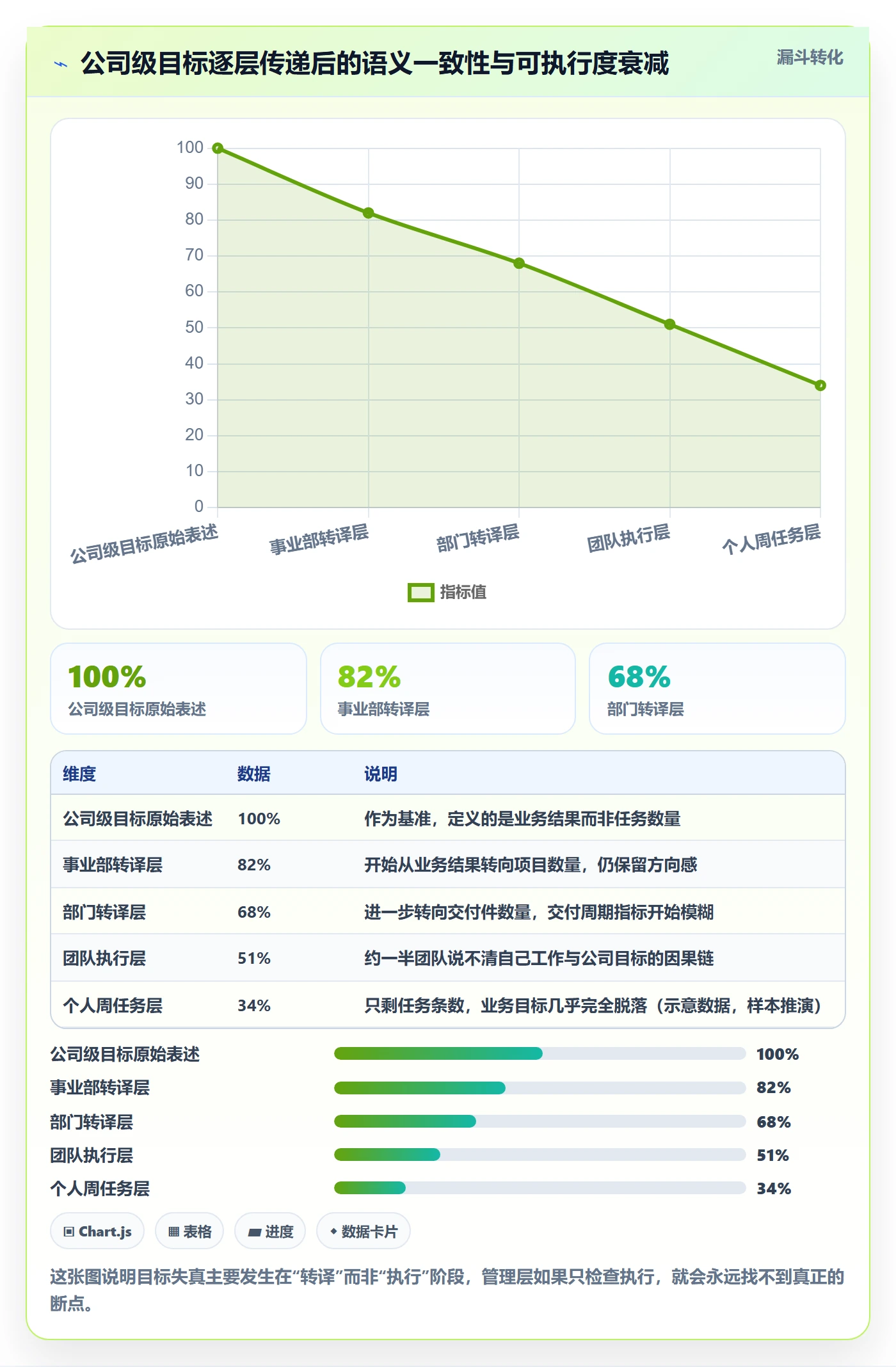 项目目标项目目标全流程:管理层实操方法与一文讲清