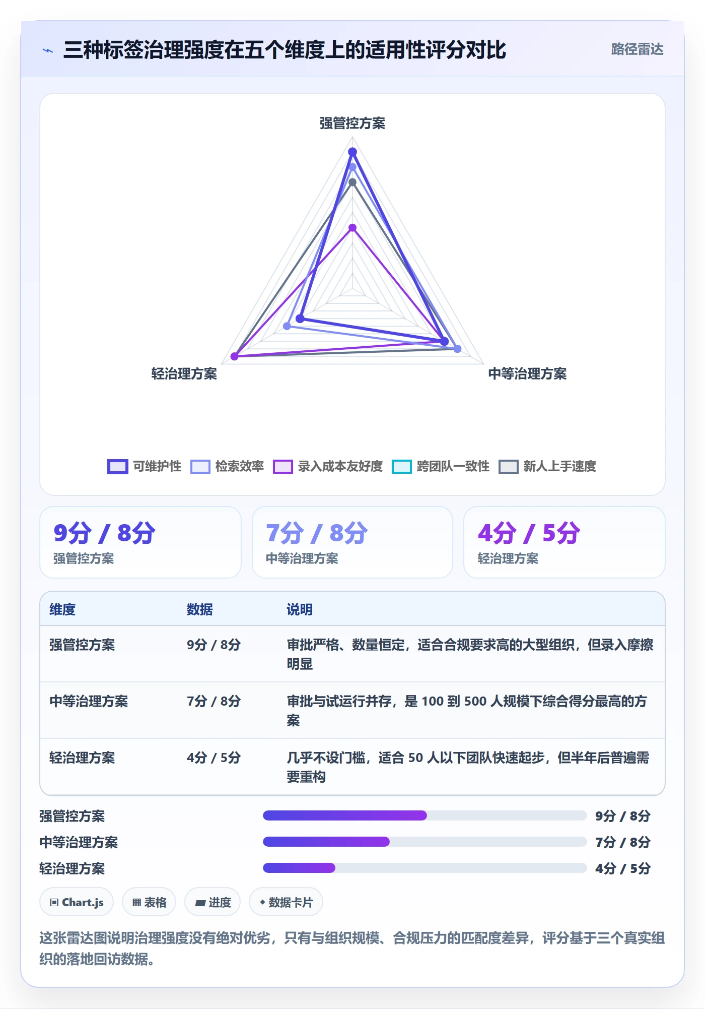 标签落地方案:项目成员开展任务属性的制度设计案例解析