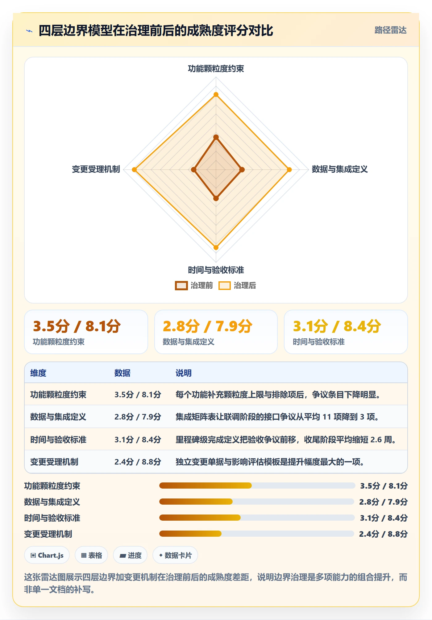 范围边界最佳实践:实施团队项目范围风险控制,常见问题