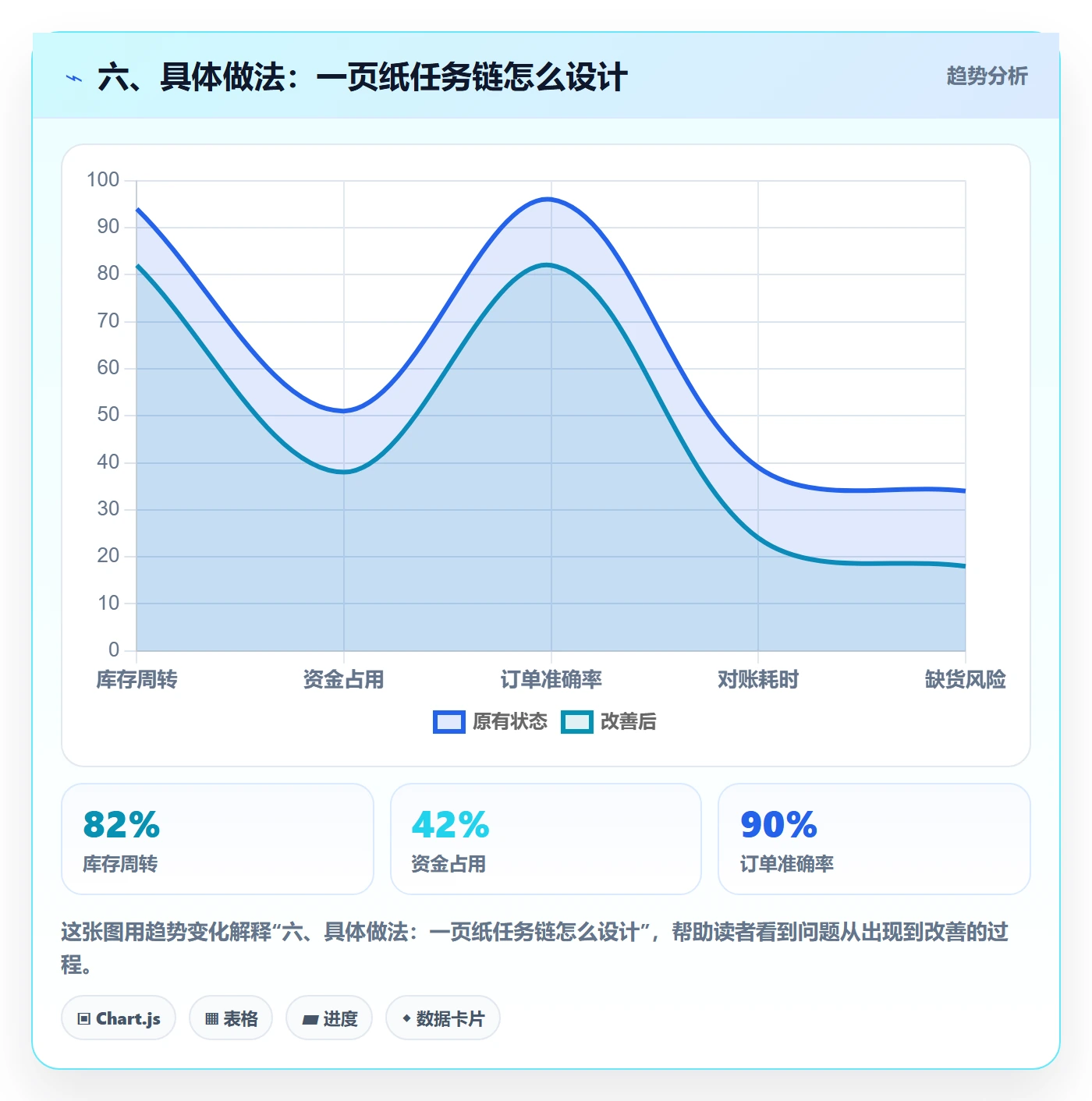 六、具体做法:一页纸任务链怎么设计