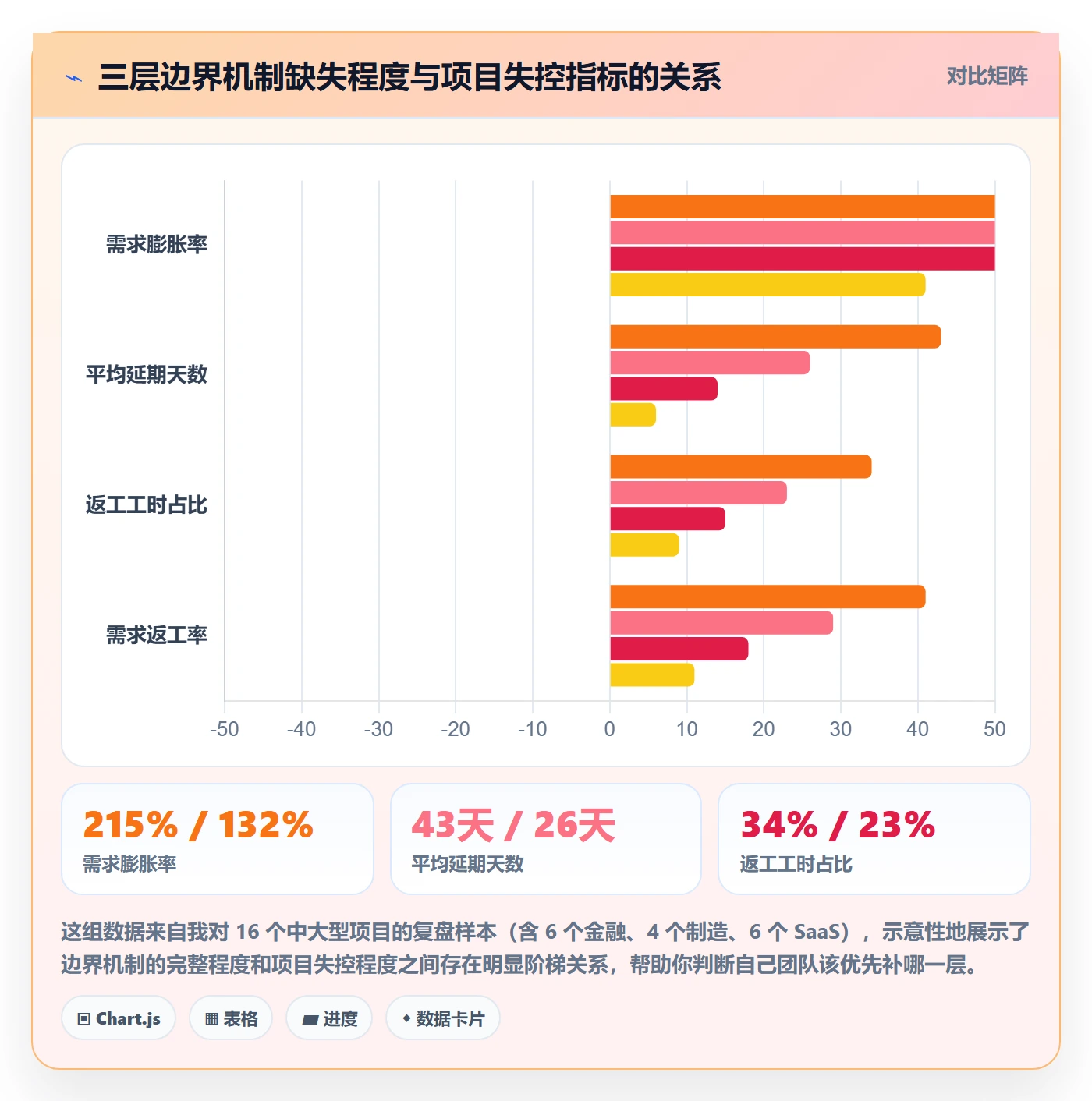 范围边界管理指南：产品经理如何做好项目范围，实操方法全流程