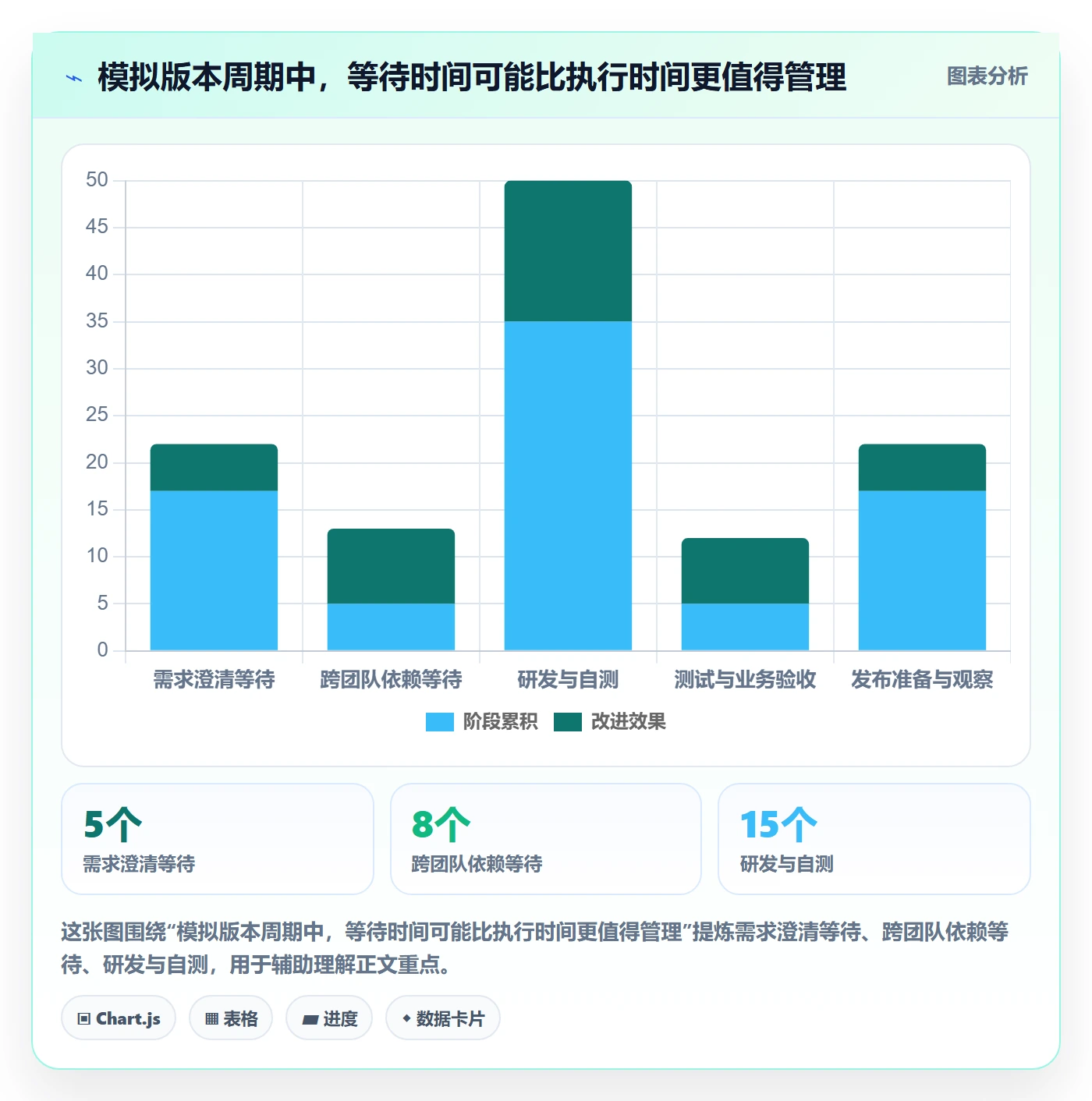版本落地方案:项目负责人开展版本管理的落地方案案例解析