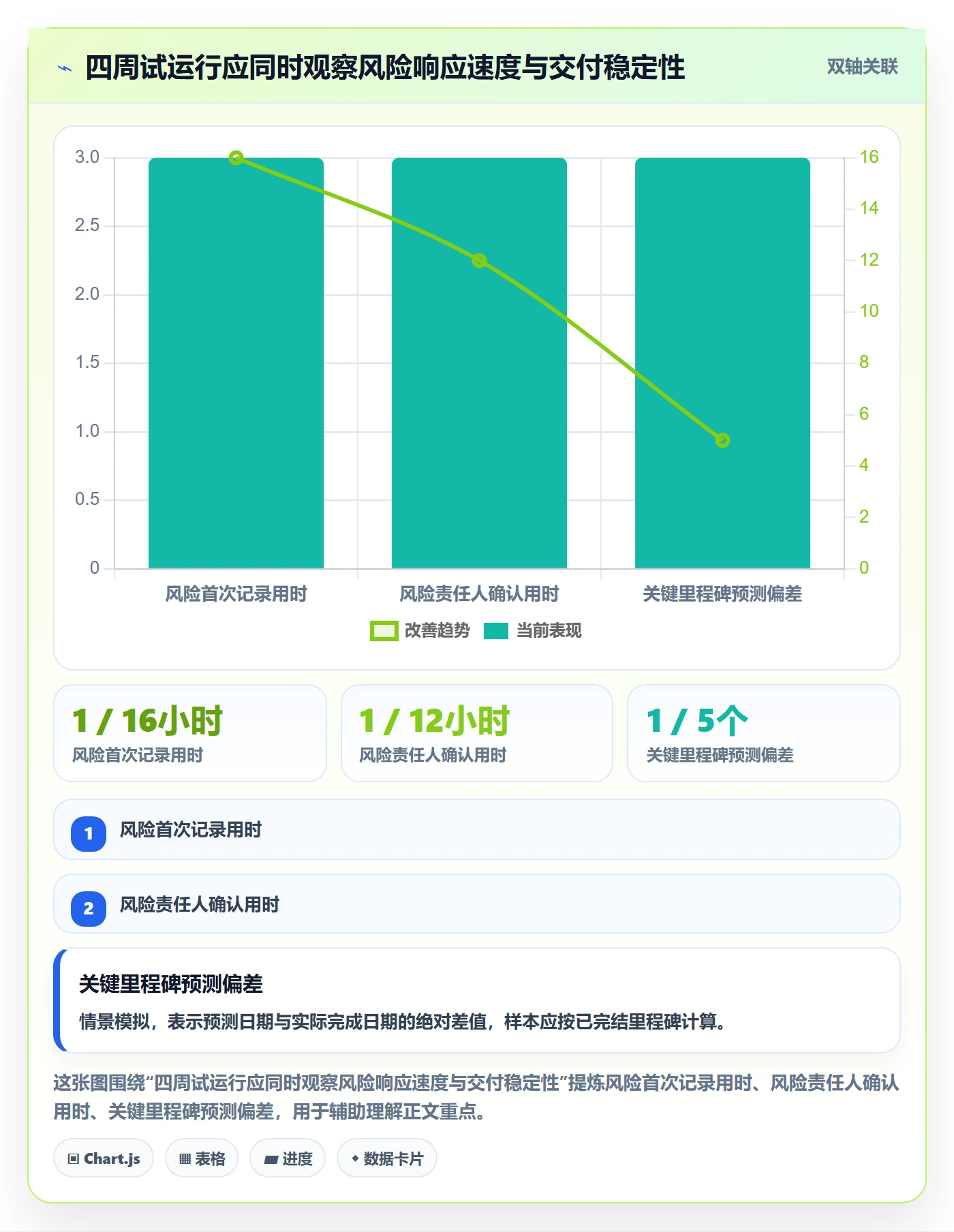 每日进展怎么做?管理层风险控制:进度跟踪从0到1