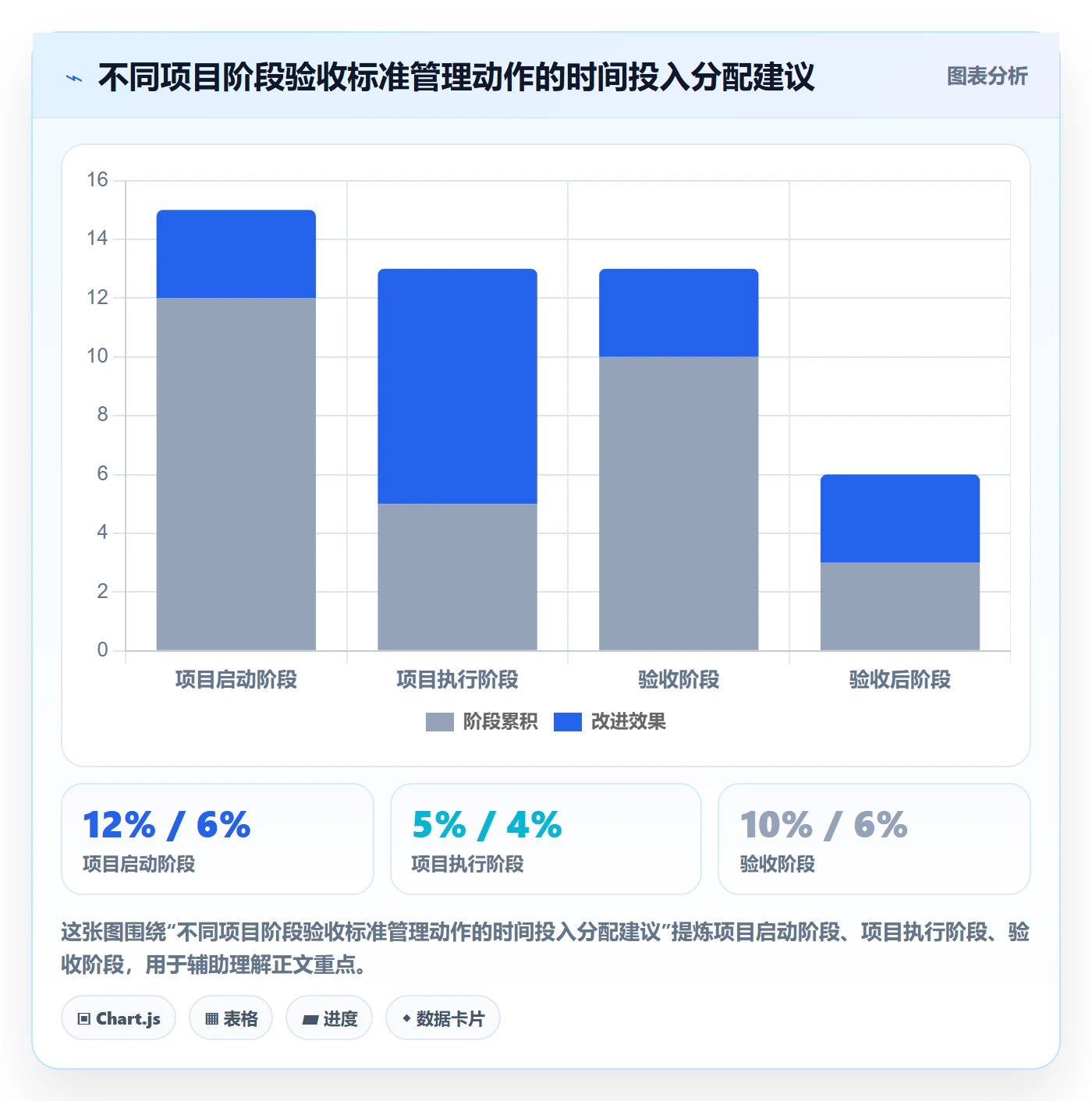 任务验收验收标准全流程:项目经理数据分析与一文讲清