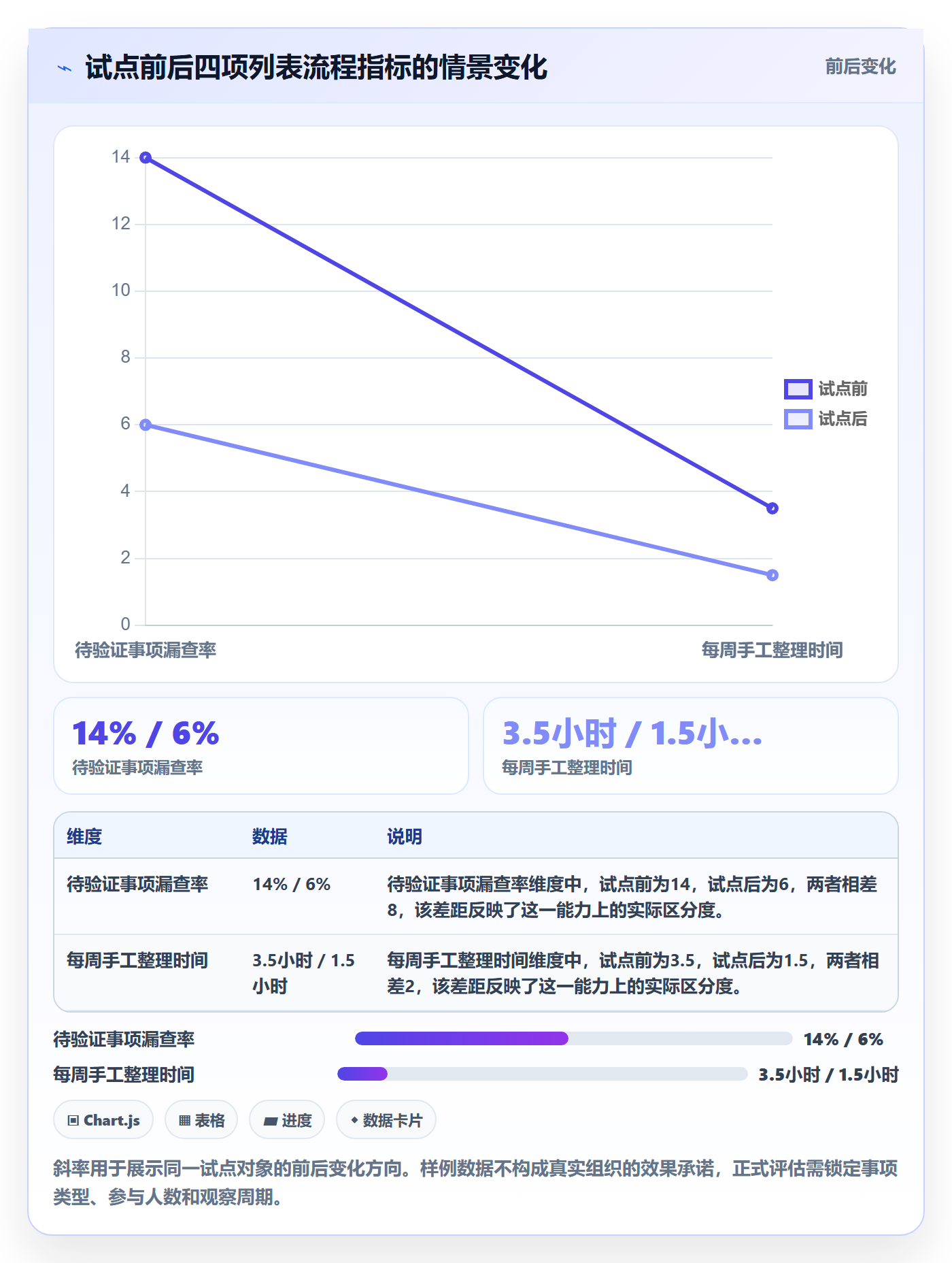 分组管理方法大全:研发团队列表视图流程优化落地清单