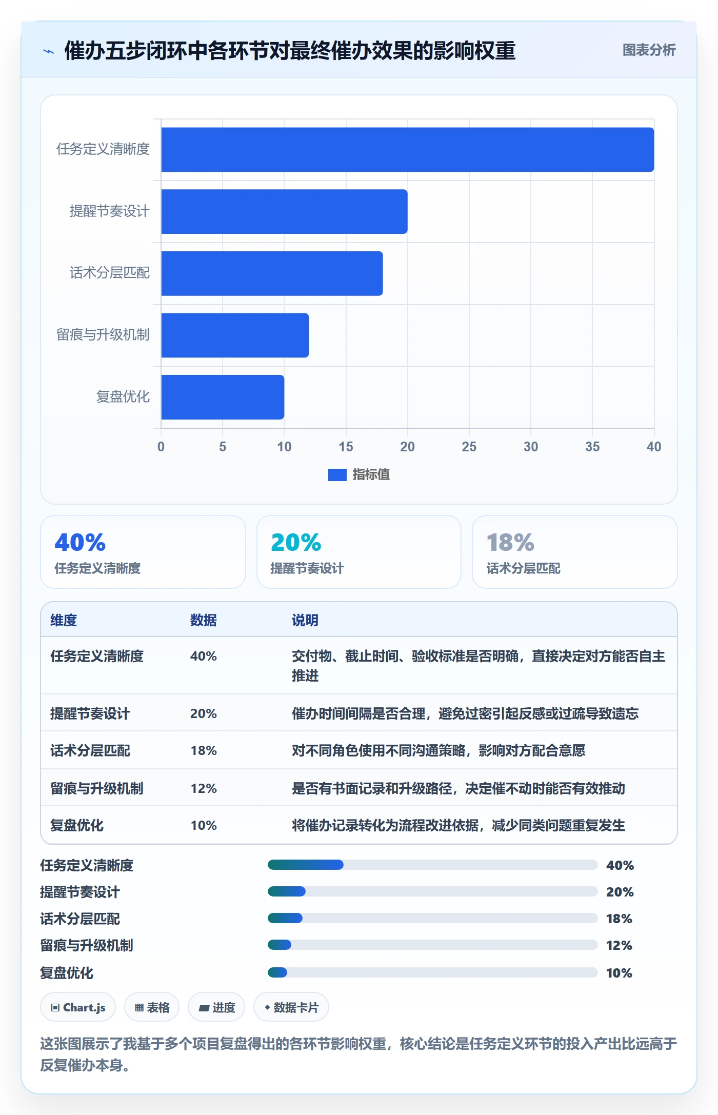 催办实操方法：项目负责人提升任务提醒效率的实操方法方法与模板