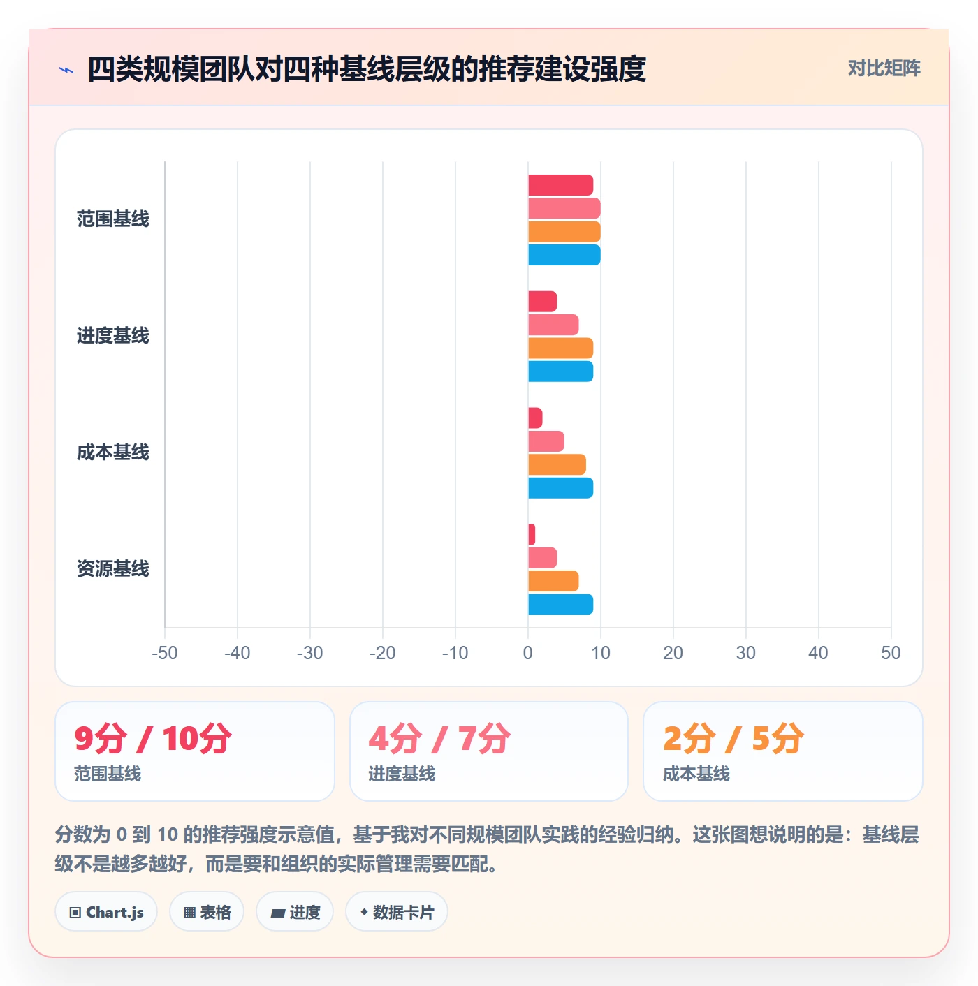 计划基线最佳实践:产品经理项目规划最佳实践,常见问题
