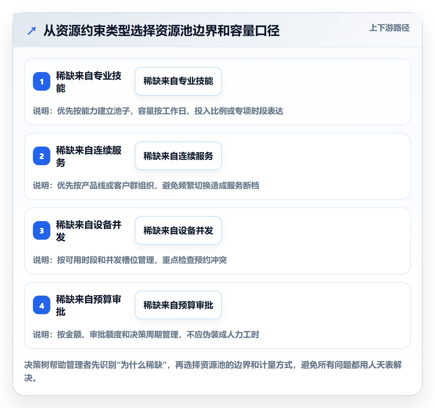 资源管理资源池教程:跨部门团队落地方案,避坑指南