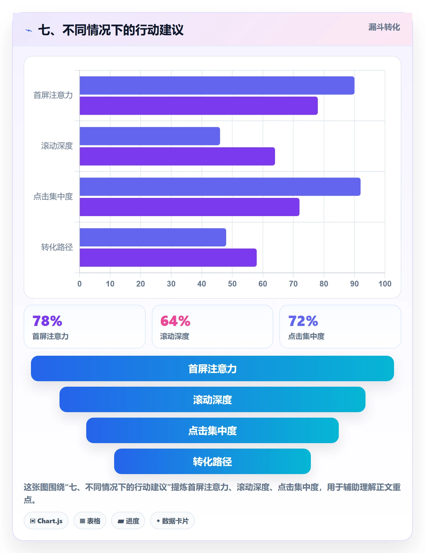 七、不同情况下的行动建议