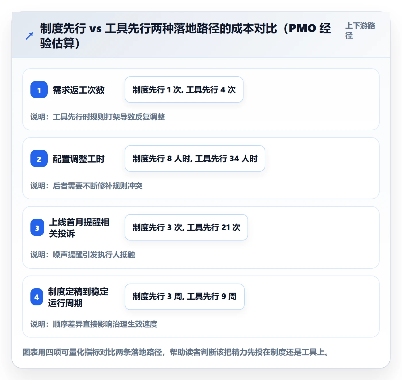 任务提醒自动提醒教程:PMO制度设计,避坑指南