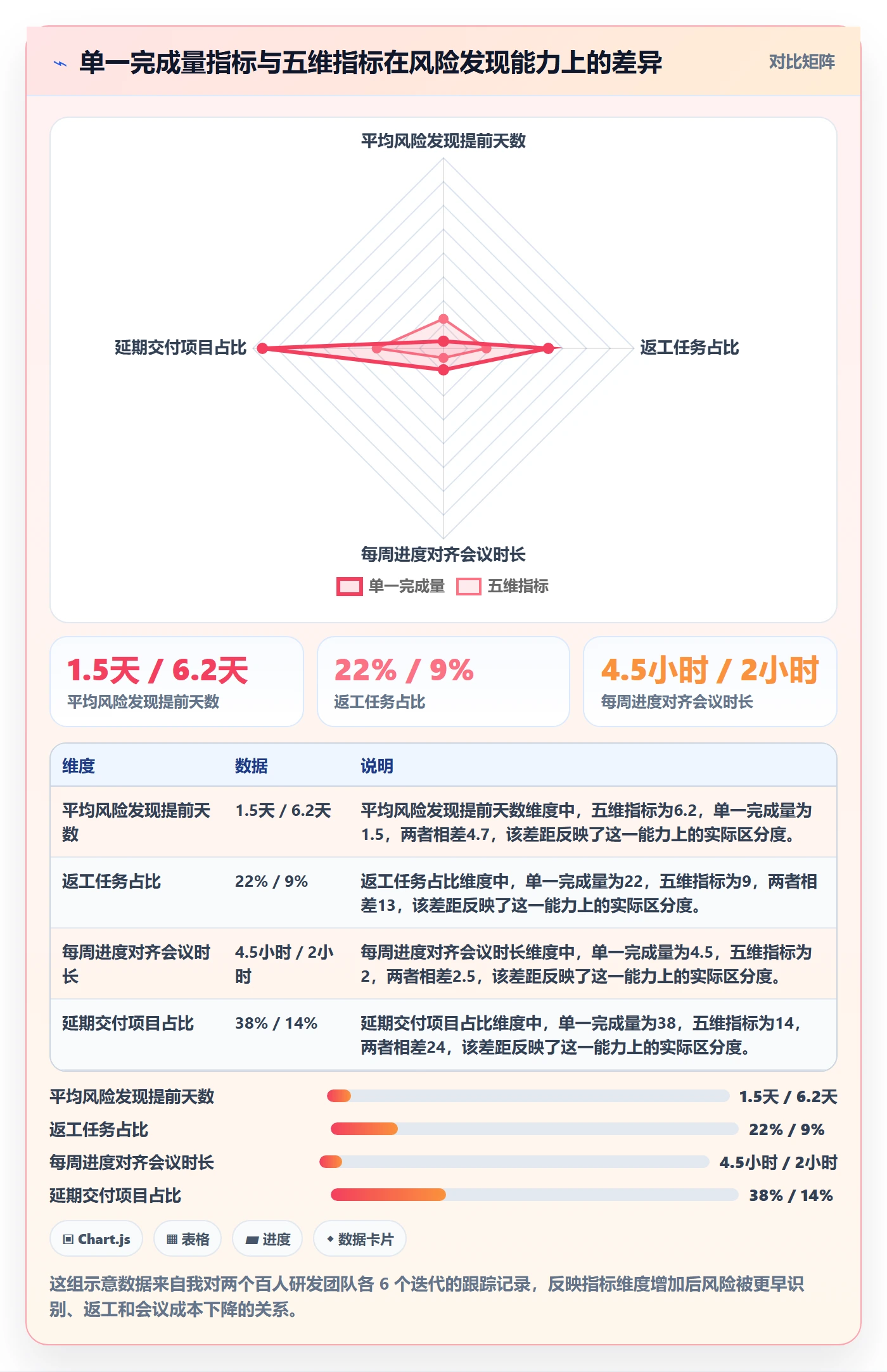 每日进展流程与规范：项目经理进度跟踪入门指南关键指标