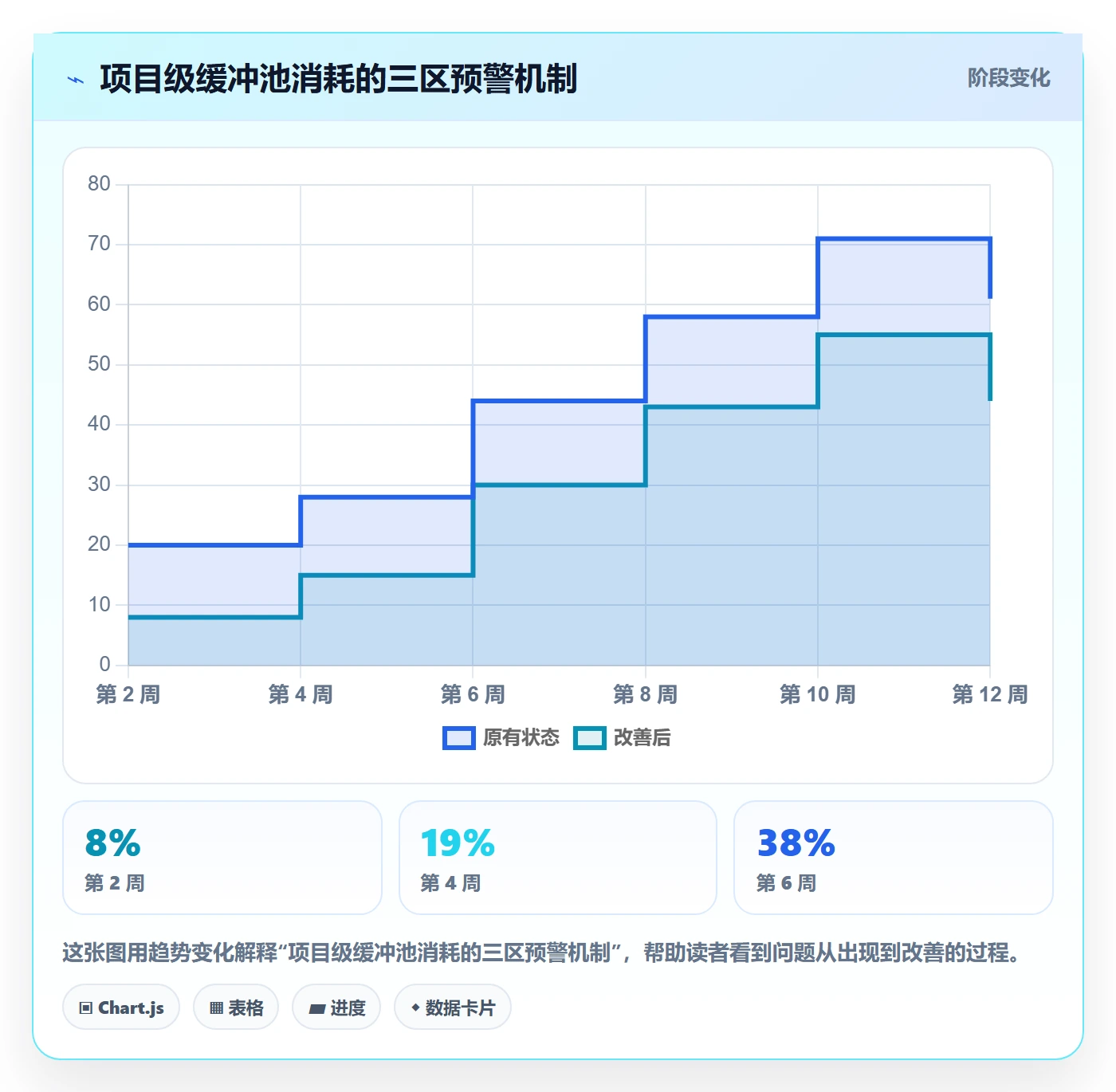 节点日期怎么做?跨部门团队协同管理:里程碑从0到1