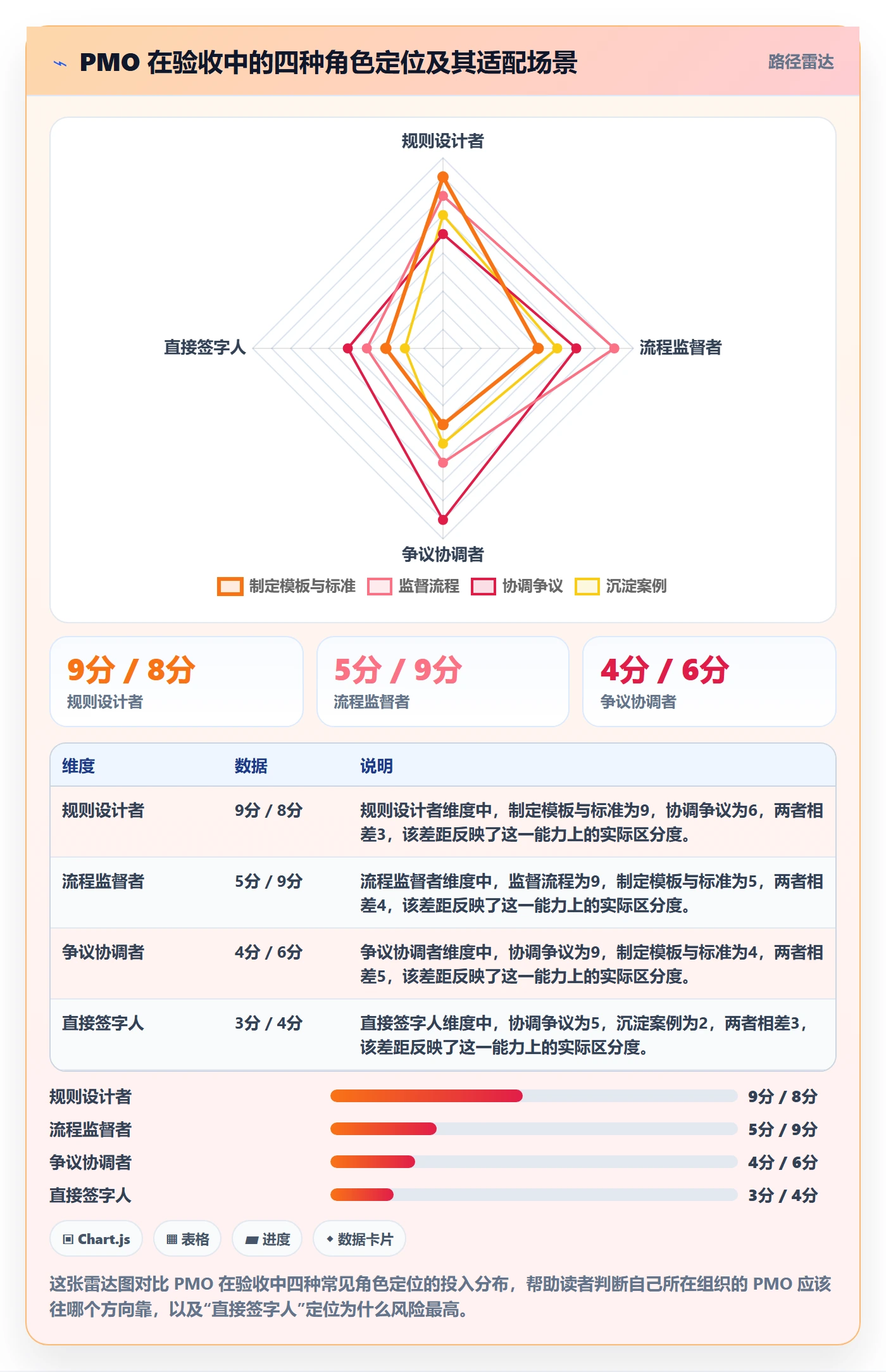 任务验收验收标准全流程:PMO入门指南与一文讲清