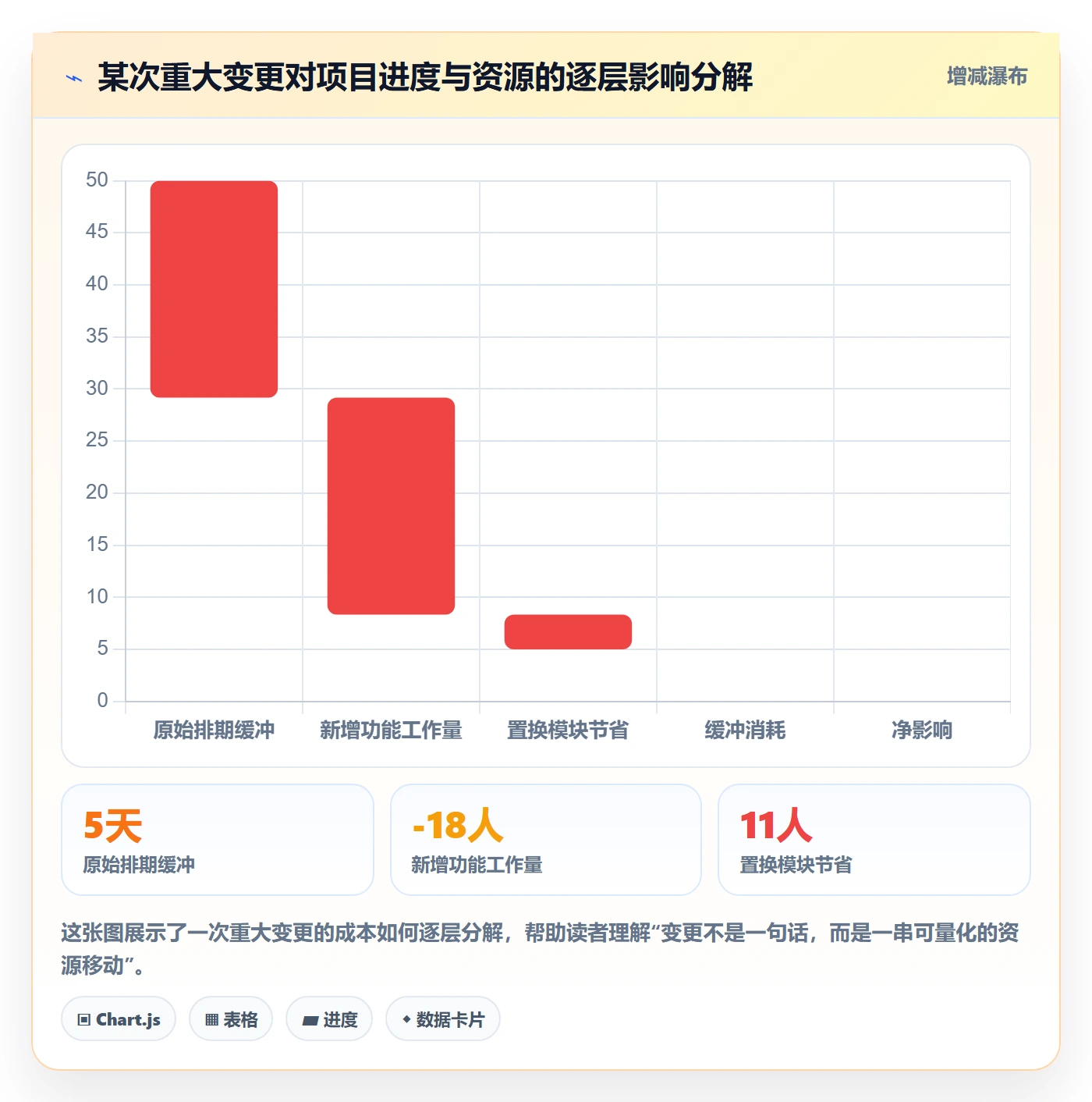计划调整怎么做?跨部门团队最佳实践:项目规划从0到1