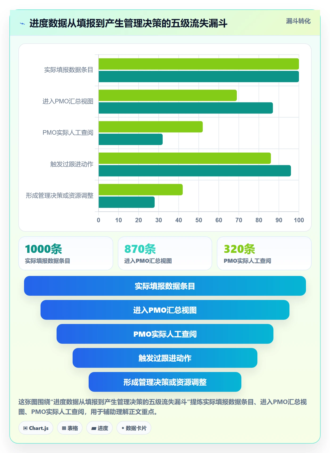 追踪落地方案：PMO开展进度跟踪的制度设计案例解析