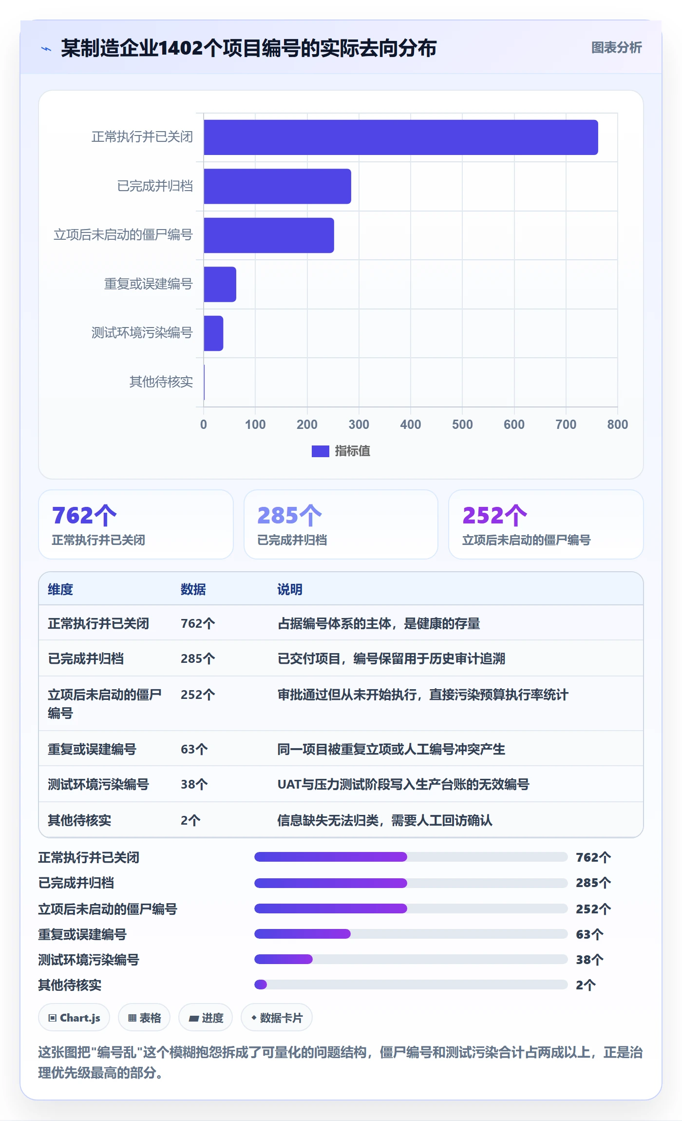 项目立项项目编号教程：项目负责人实操方法，避坑指南