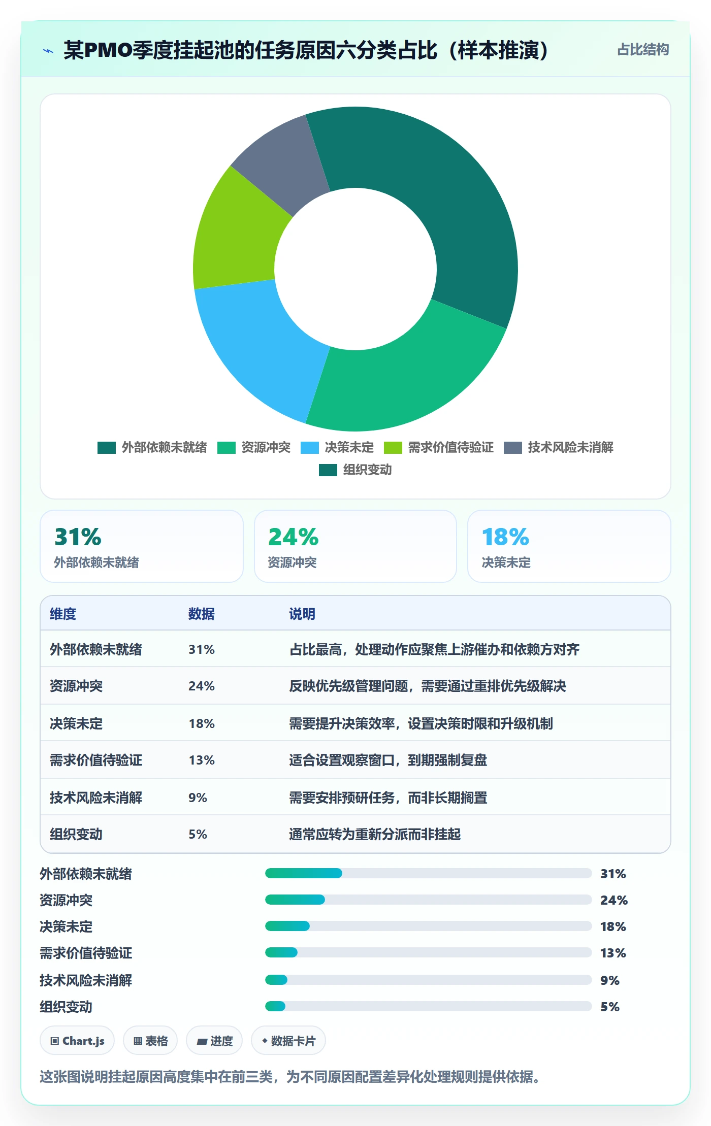 挂起管理方法大全:PMO任务执行制度设计落地清单