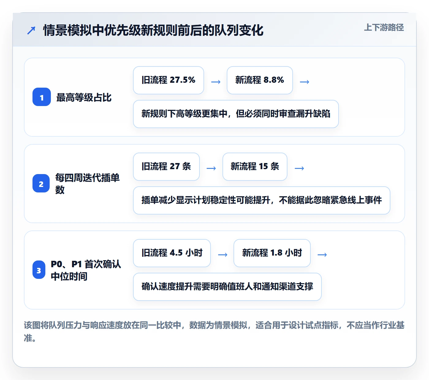 优先级落地方案:项目成员开展Bug / 缺陷的落地方案案例解析